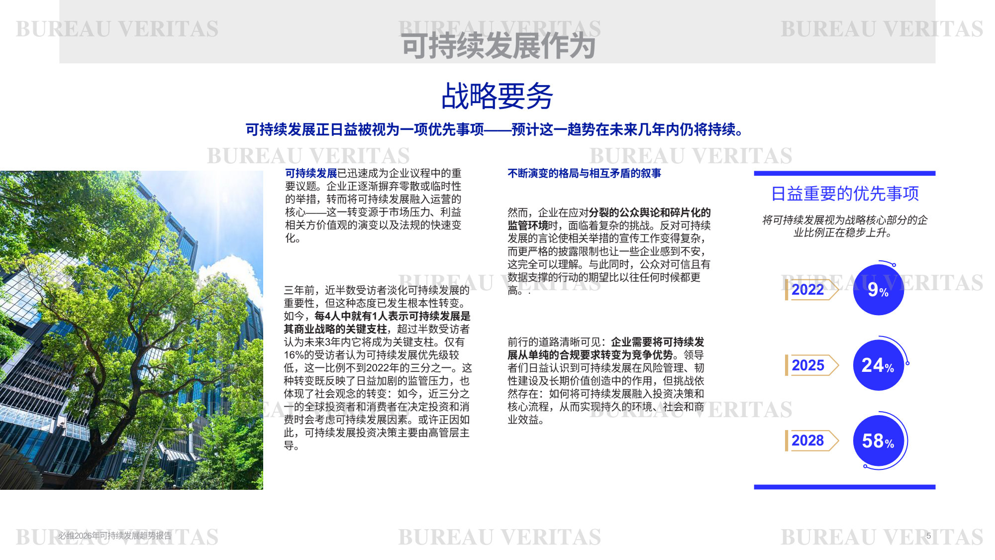 2026年可持续发展趋势报告.pdf 第5页