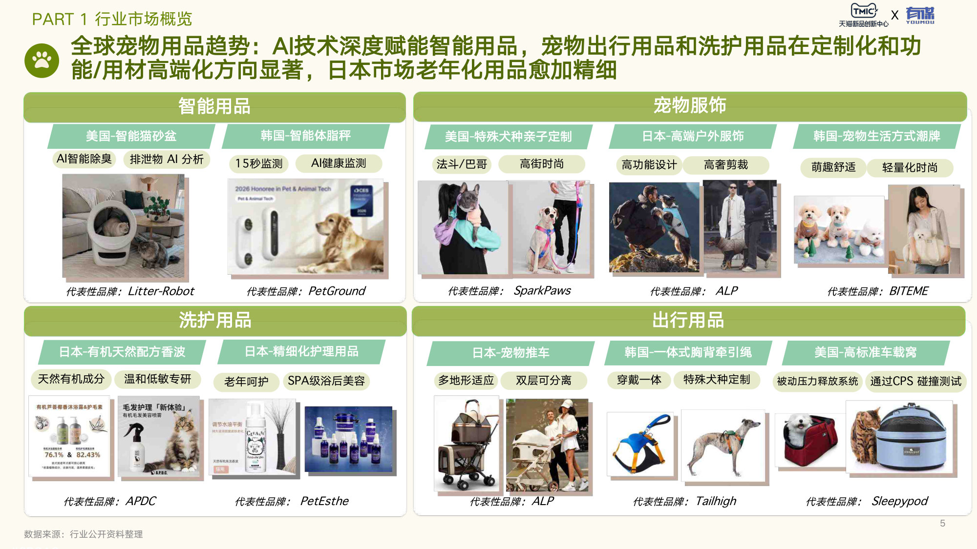 2026年宠物用品趋势白皮书.pdf 第5页