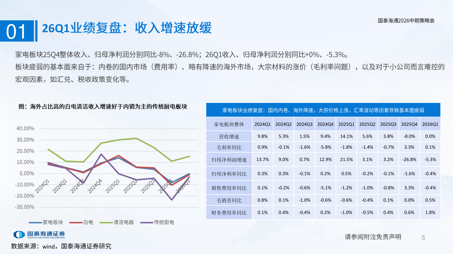 2026年家电行业中期策略：拥抱科技，拥抱出海.pdf 第5页