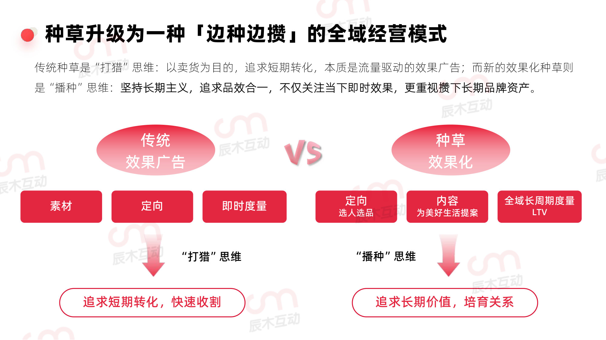 2026年小红书效果化种草白皮书.pdf 第5页