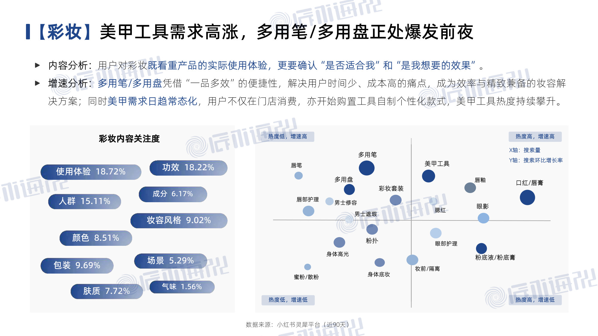 2026年小红书美妆个护行业白皮书.pdf 第5页