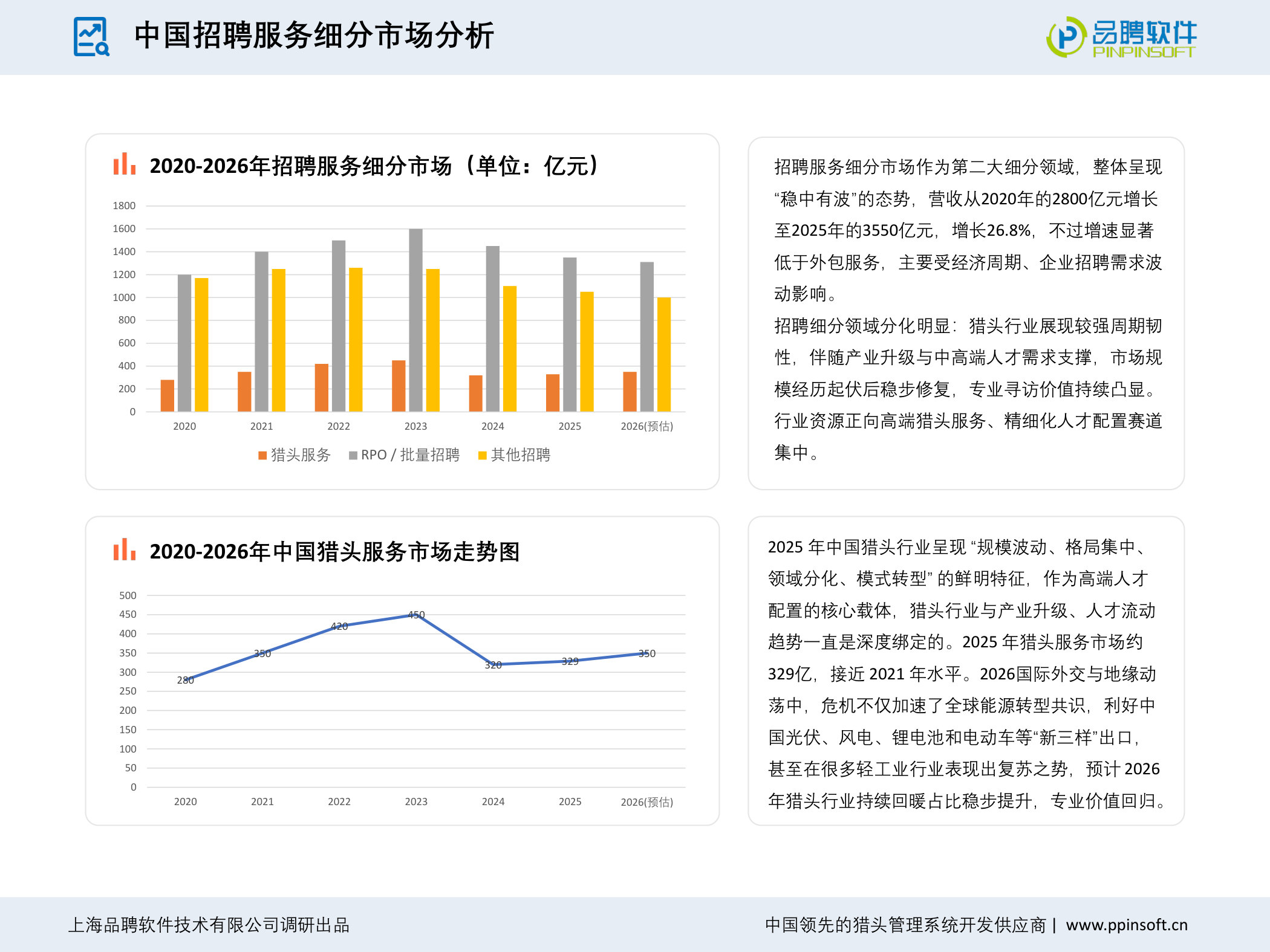 2025-2026年度中国猎头行业发展趋势分析报告.pdf 第5页