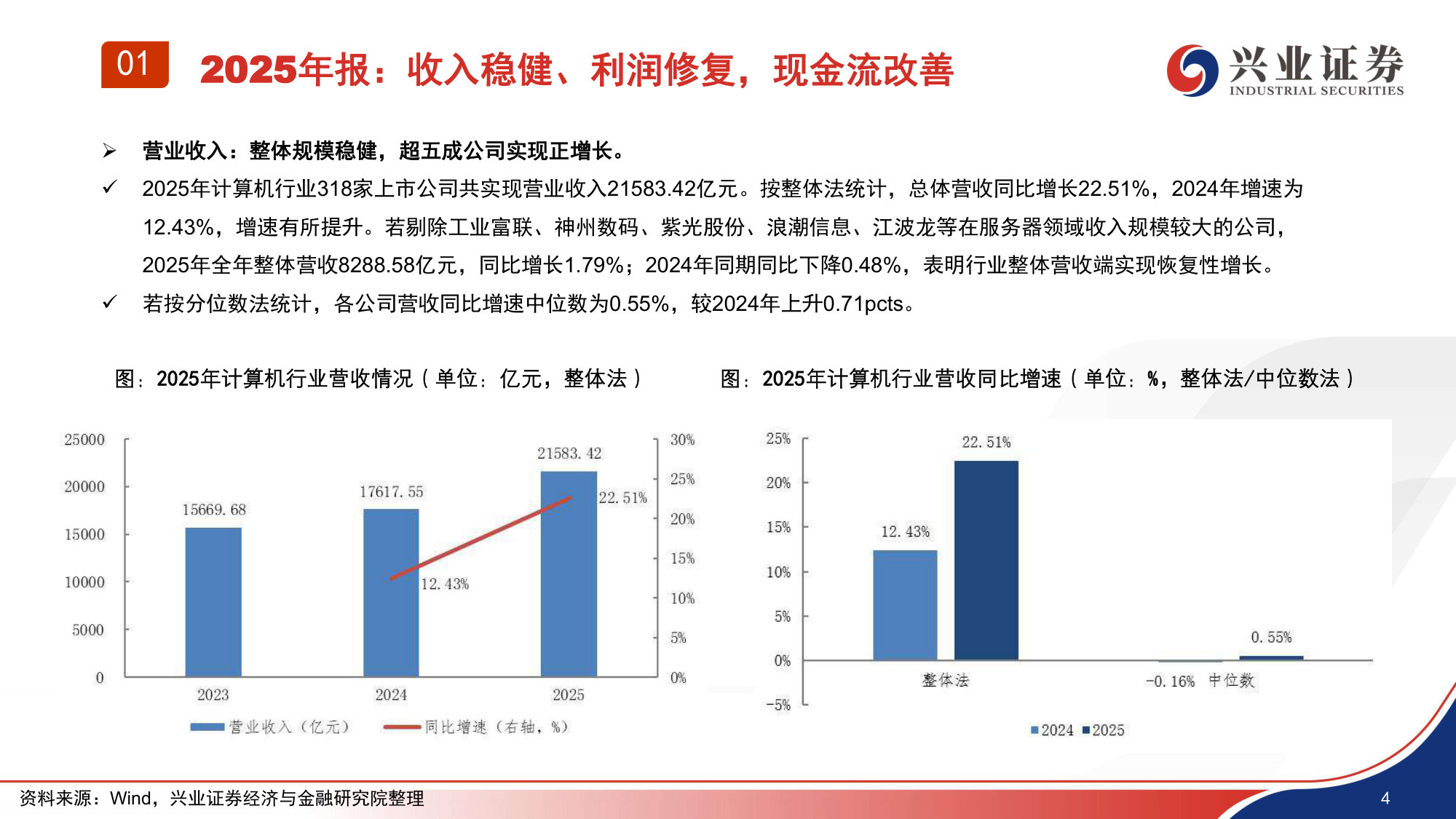2025A&2026Q1计算机财报总结:景气渐暖,AI领航.pdf 第5页