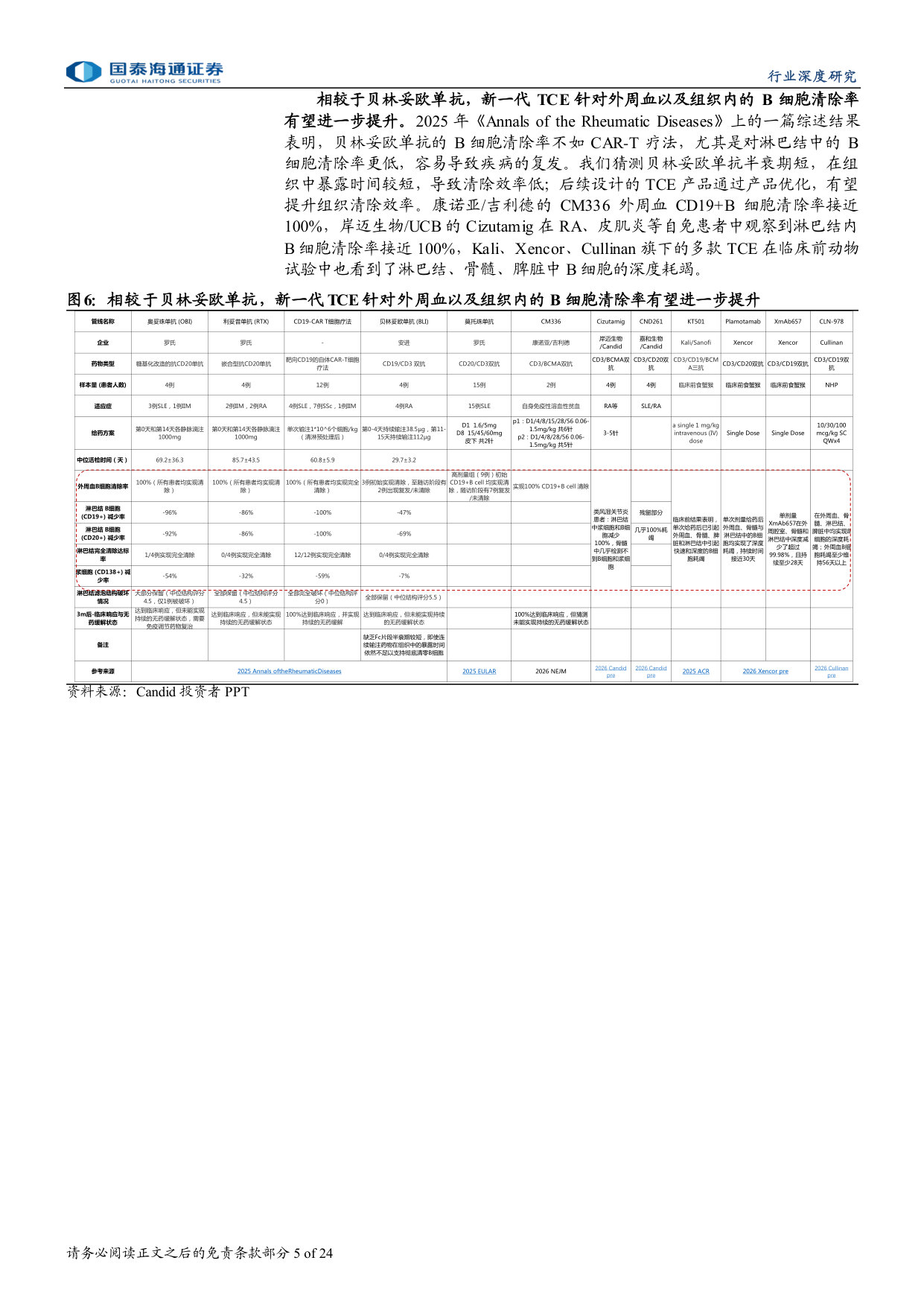 618_自免行业报告系列：自免TCE专题：大药诞生之自免系列三：MNC密集布局，自免TCE有望孵化下一百亿美金大药.pdf 第5页