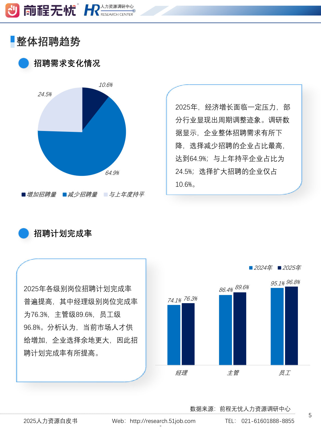 2025人力资源白皮书.pdf 第5页