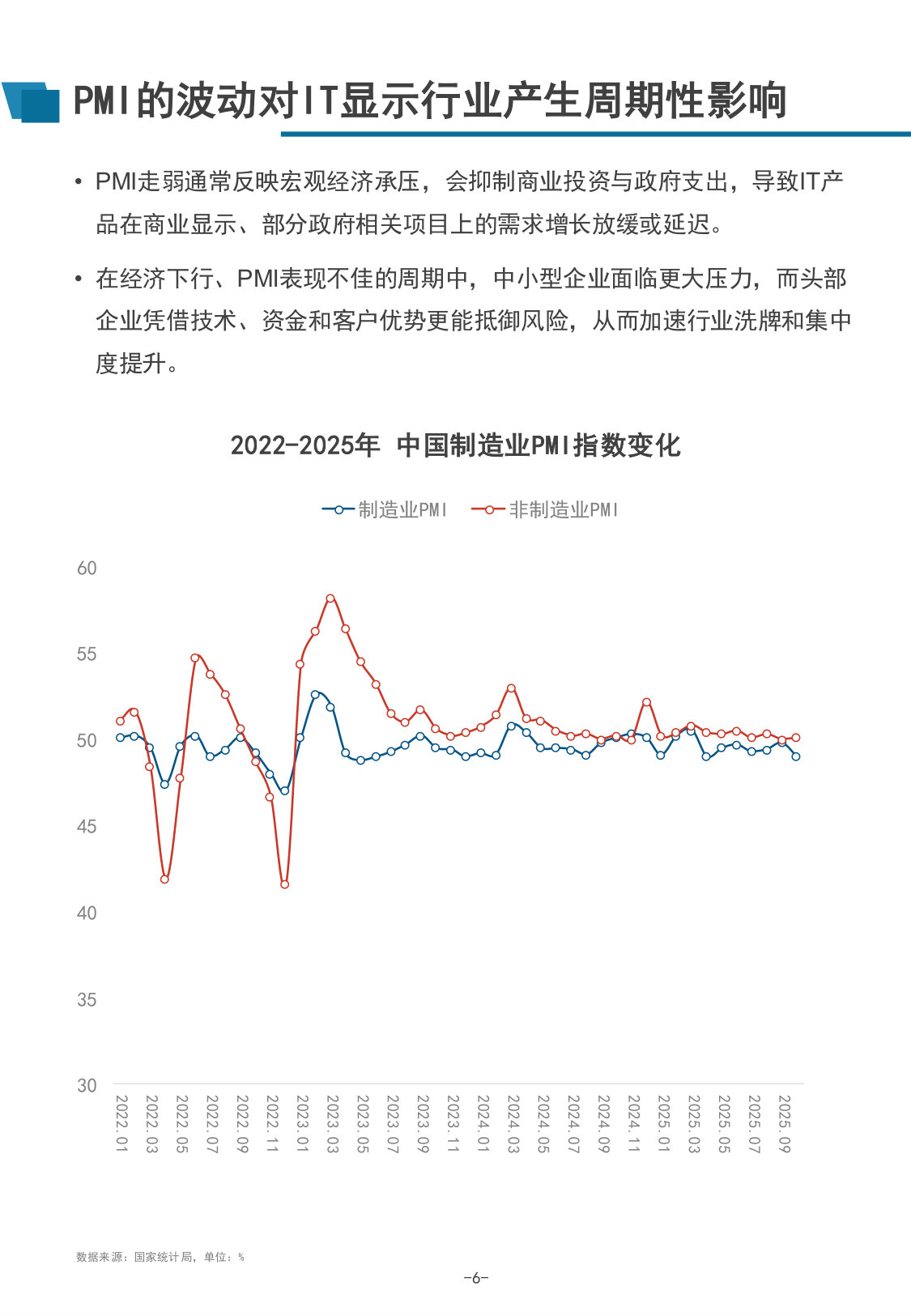 2025年IT显示产品市场调研报告（节选）.pdf 第5页