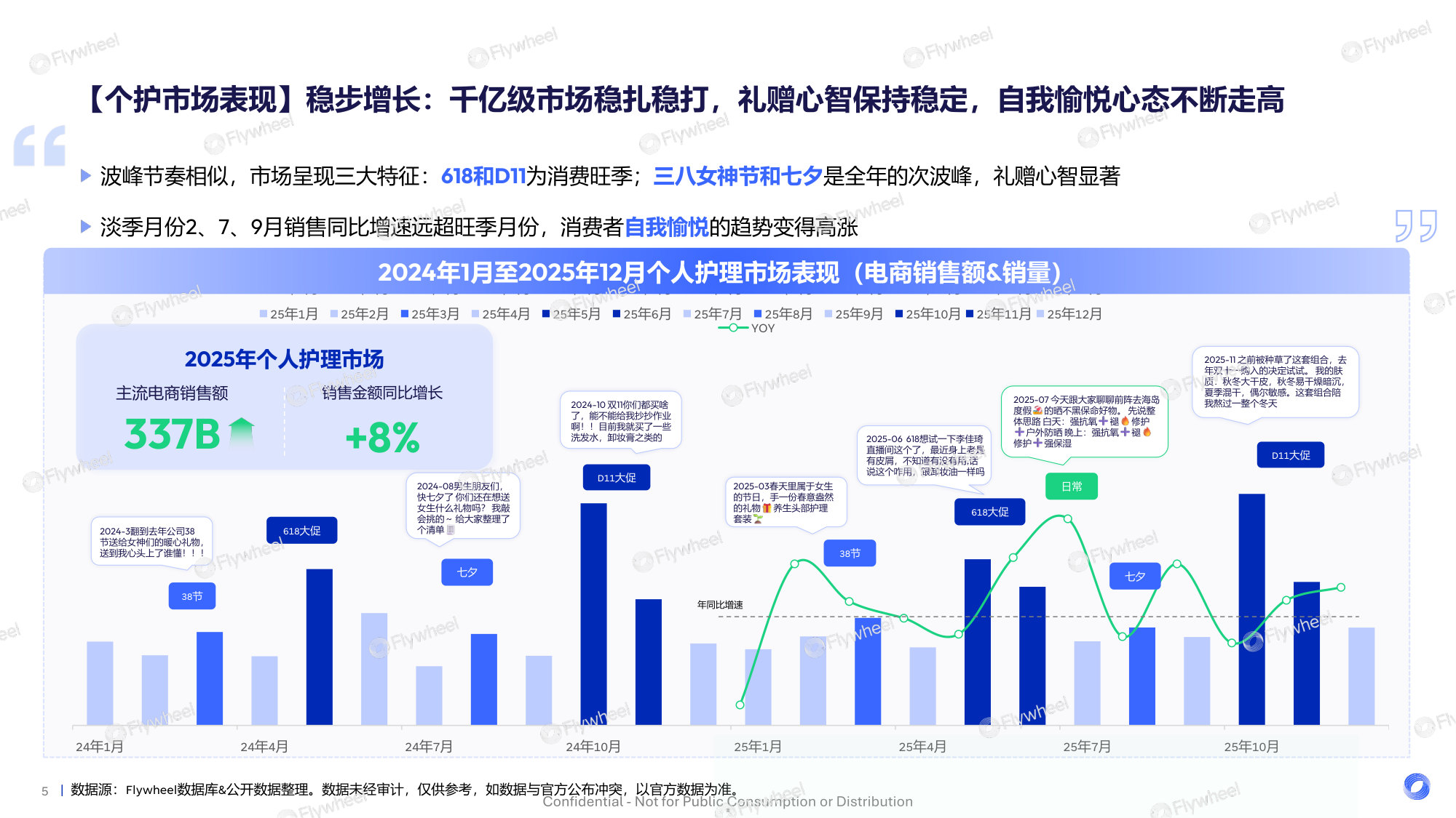 2025年个护行业趋势报告悦己与愈己的人本革命.pdf 第5页