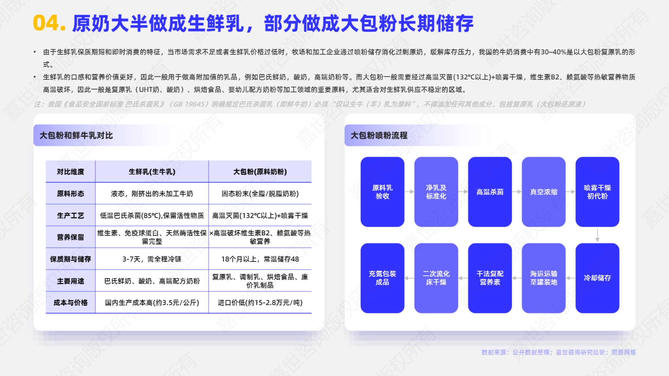 2025年乳品原奶市场简析报告.pdf 第5页