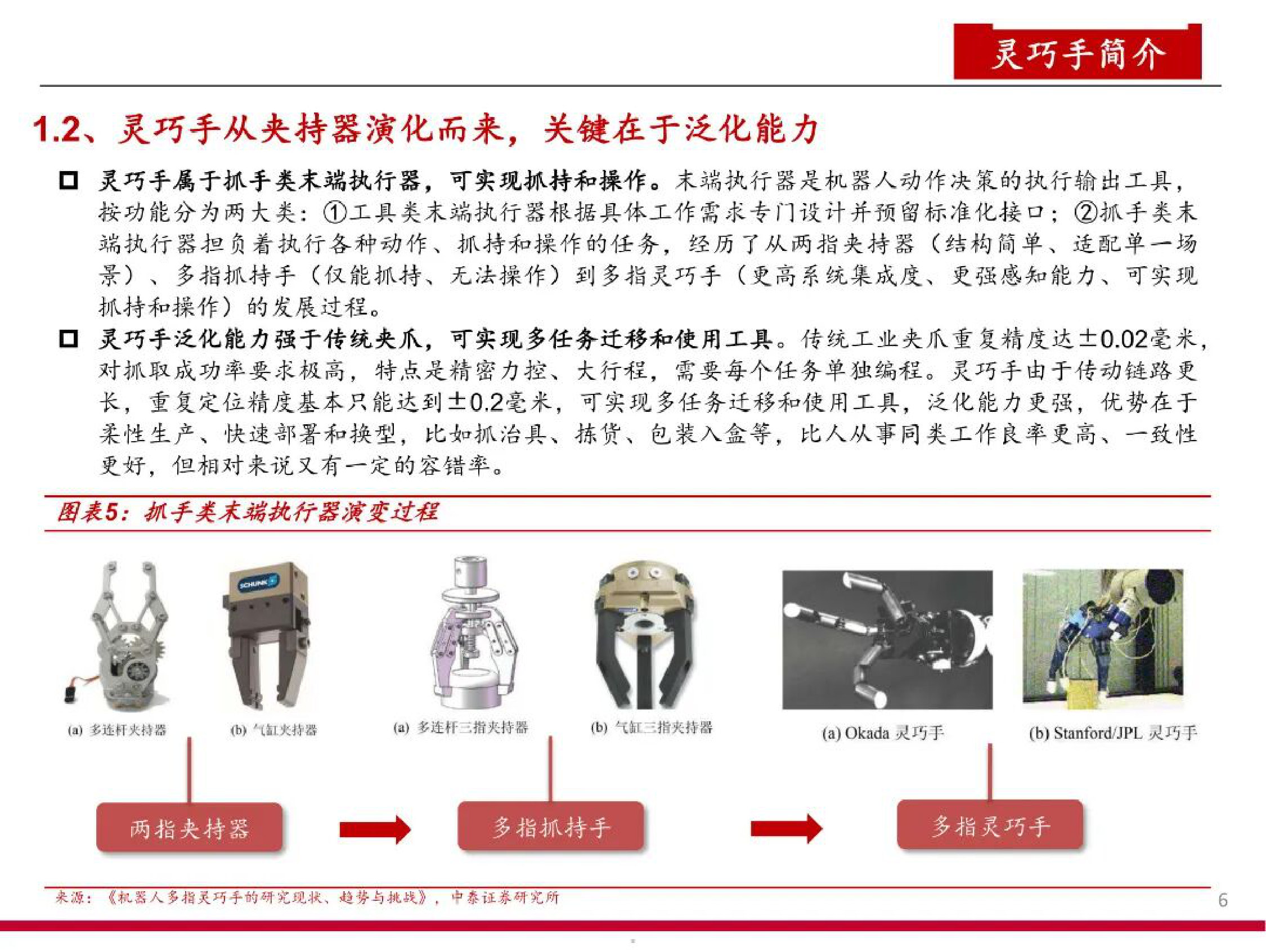 2025年人形机器人灵巧手技术路径、应用场景与产业链关键环节分析报告.pdf 第5页