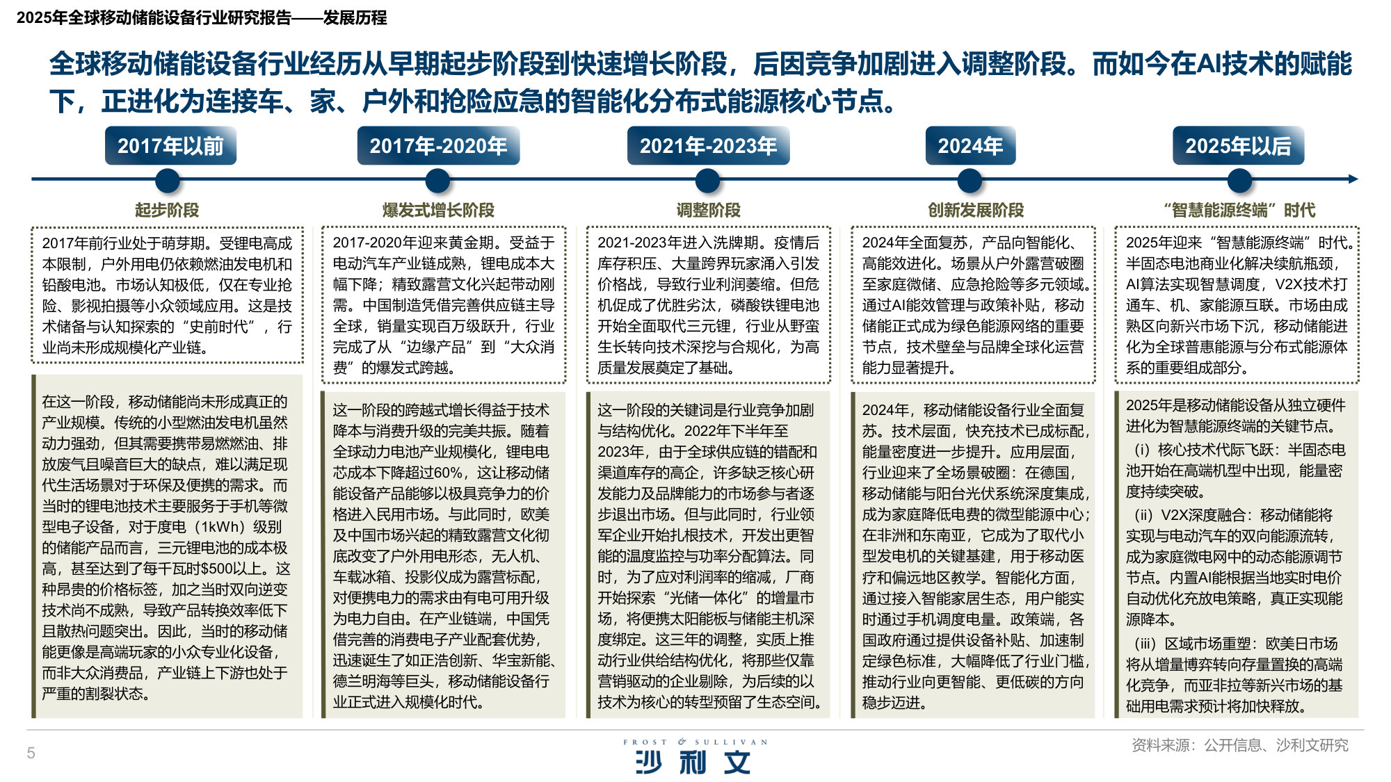 2025年全球移动储能电源行业研究报告.pdf 第5页