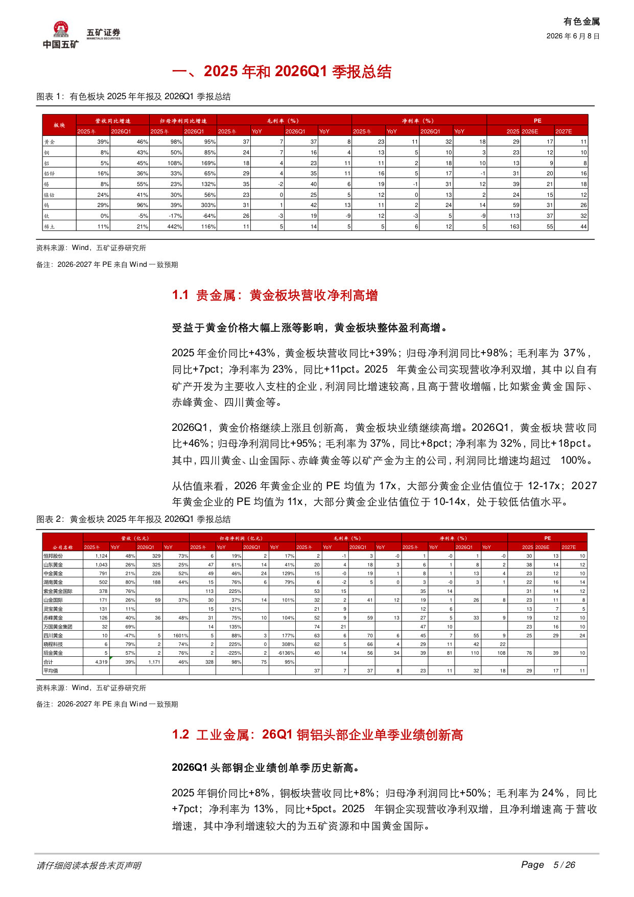 2025年及2026年Q1有色金属板块财报分析:盈利跃升,资源为王.pdf 第5页