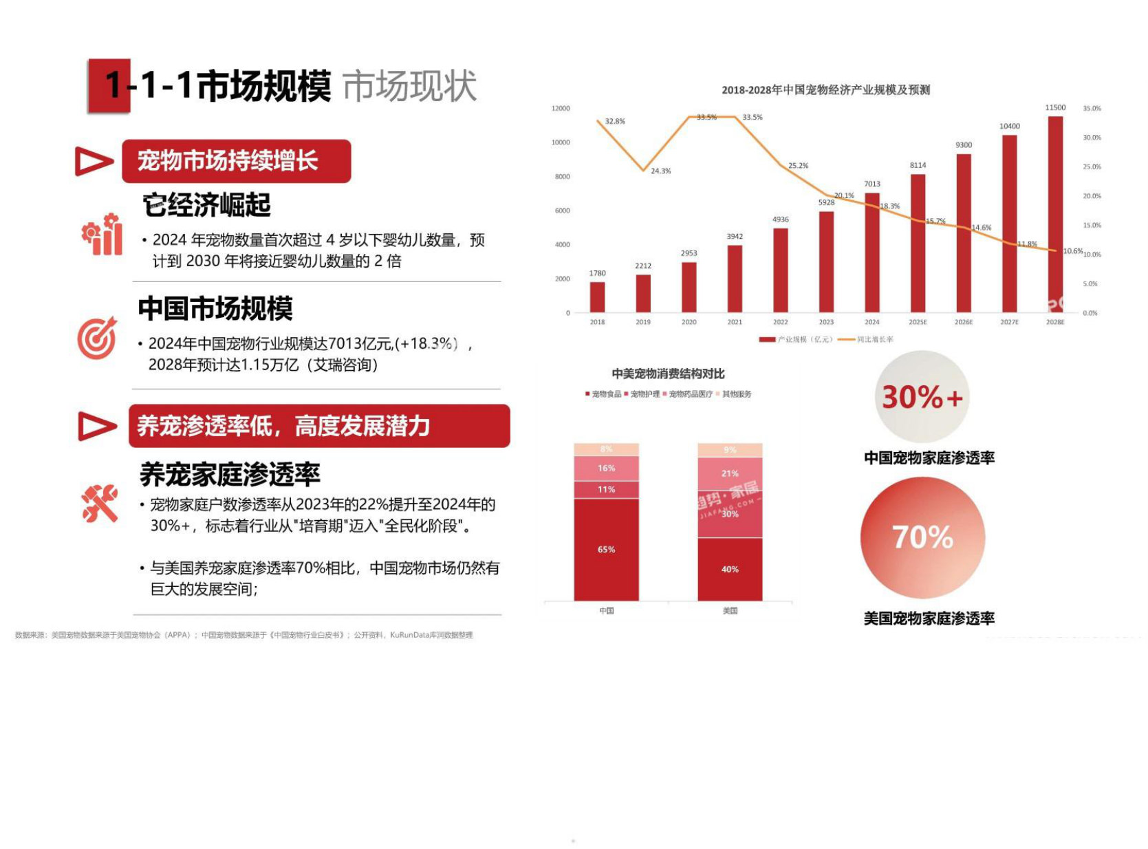 2025年宠物时尚趋势白皮书（上）.pdf 第5页