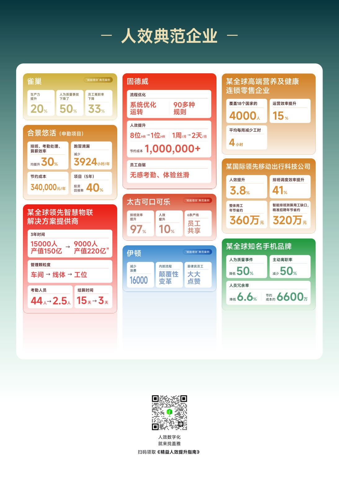 622_AI拐点:企业与HR行动指南.pdf 第5页