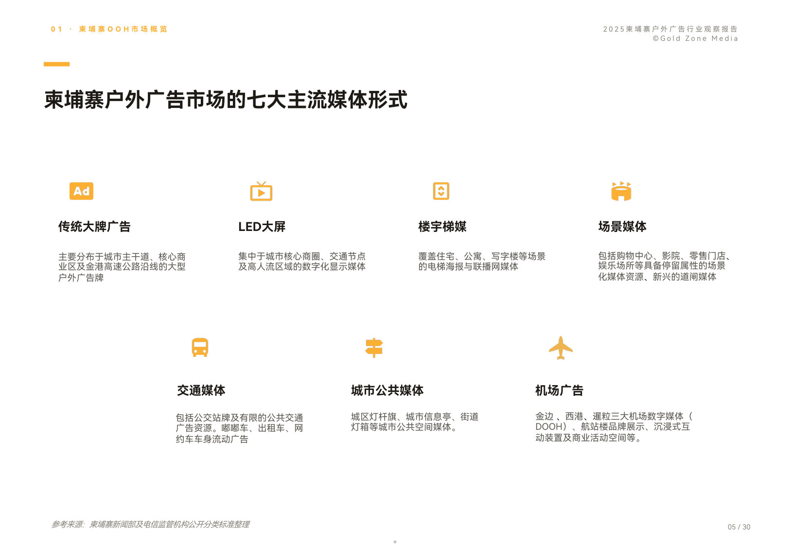 2025年柬埔寨户外广告行业观察报告.pdf 第5页