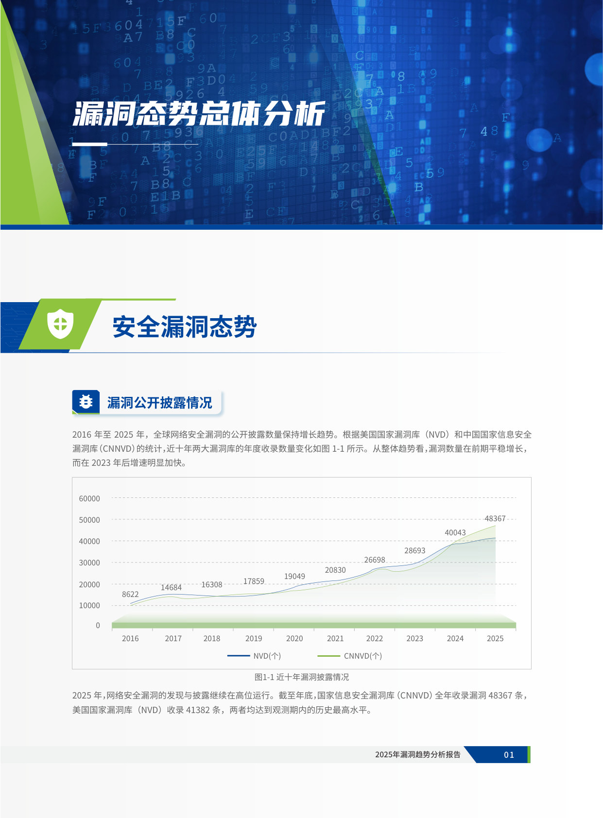 2025年漏洞趋势分析报告.pdf 第5页