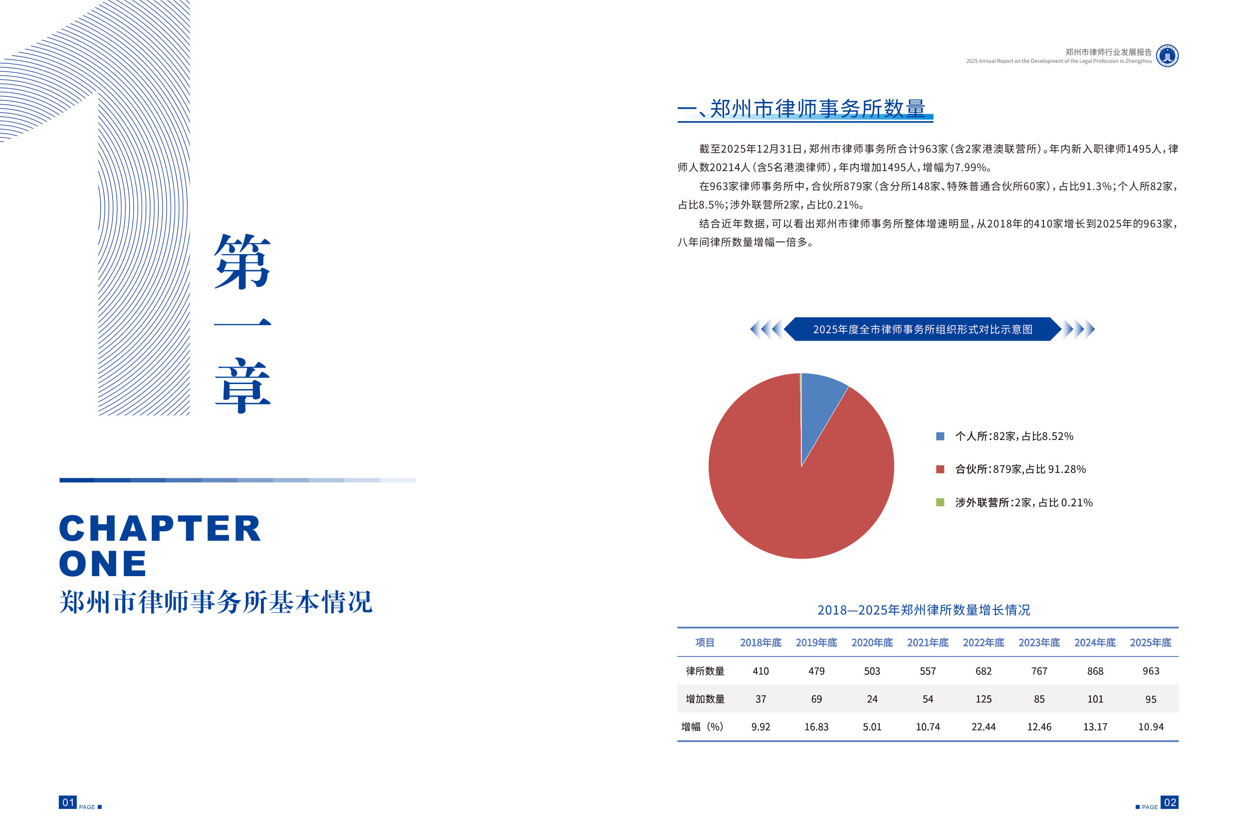 2025年郑州市律师行业发展报告.pdf 第5页