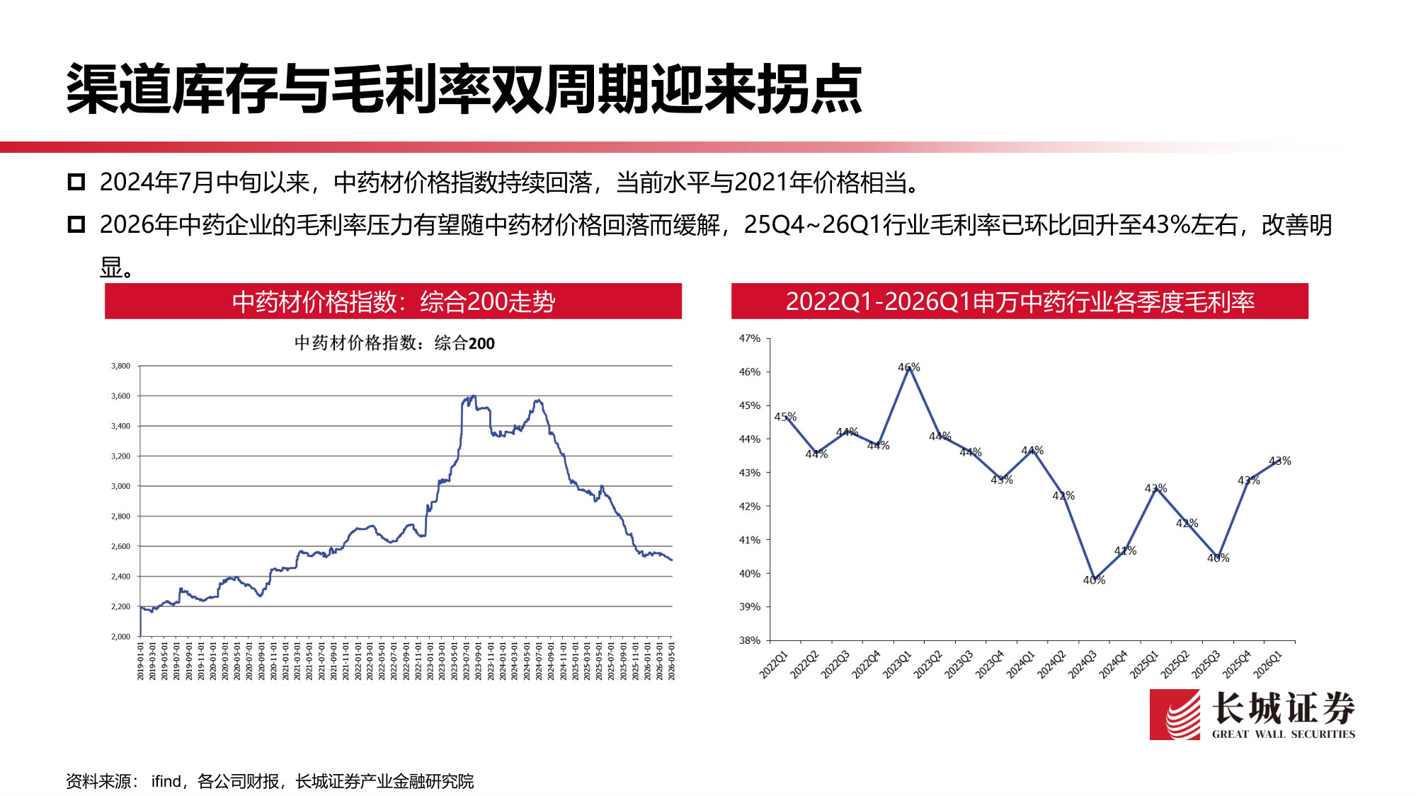 614_中药行业2026年一季报业绩综述：东风已至，慢牛初始.pdf 第5页