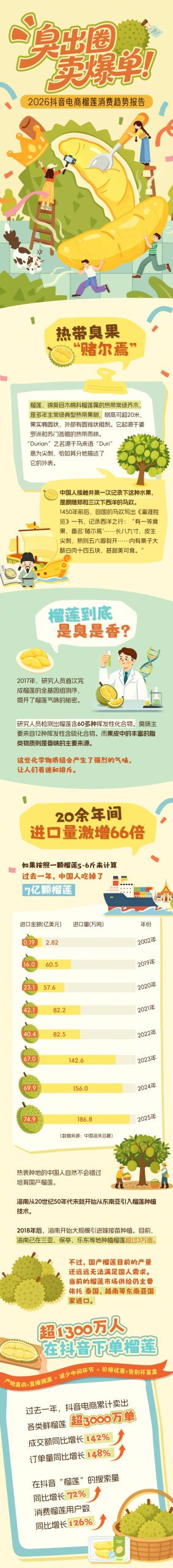 2026抖音电商榴莲消费趋势报告.pdf 第1页
