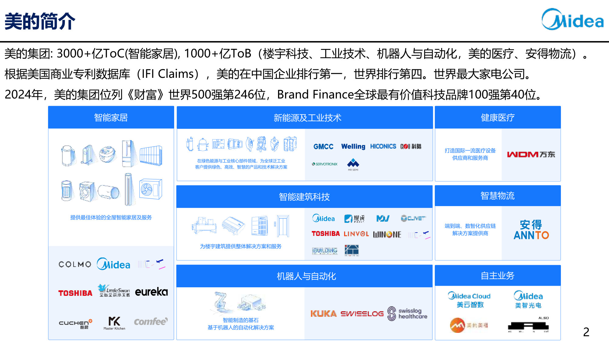 AI与出海背景下的数字化底座建设.pdf 第2页