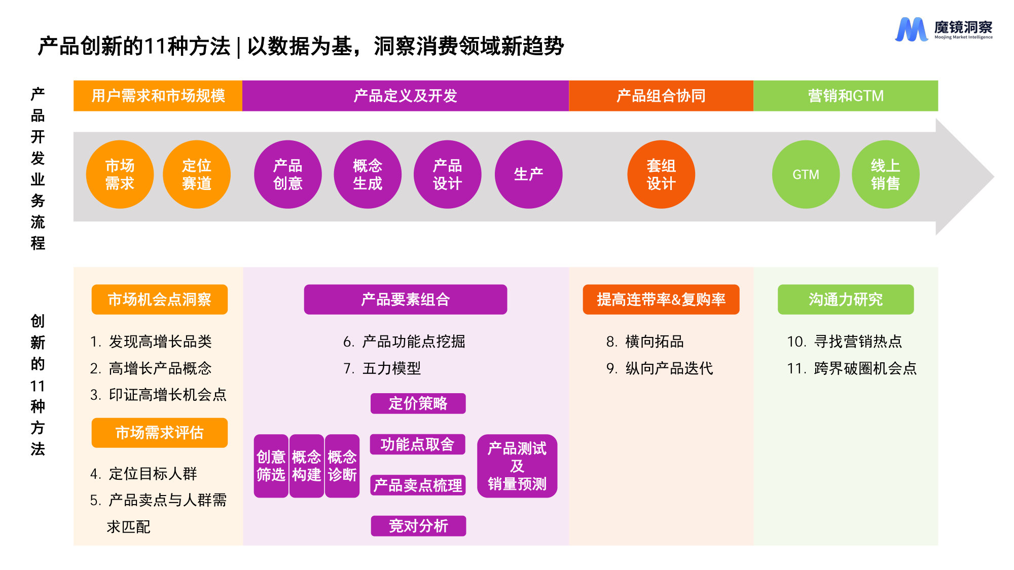 AI时代新消费产品创新的11种方法.pdf 第2页