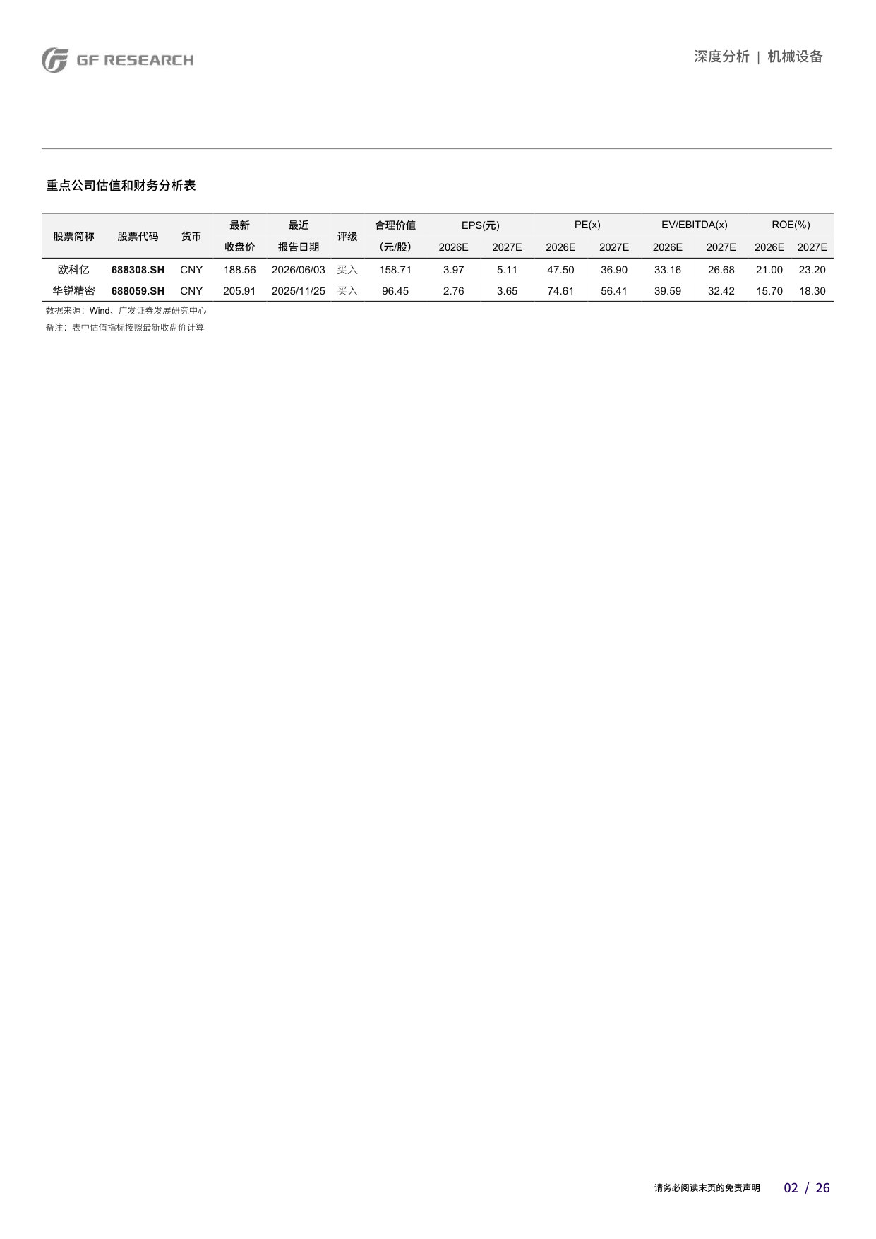 AI珠峰系列十二:从钻针到棒料——AI算力与钨矿周期的双重奏.pdf 第2页