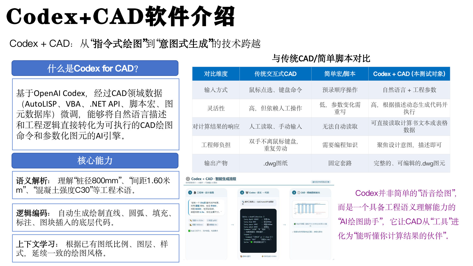 Codex+For+CAD+工程应用评测报告.pdf 第2页