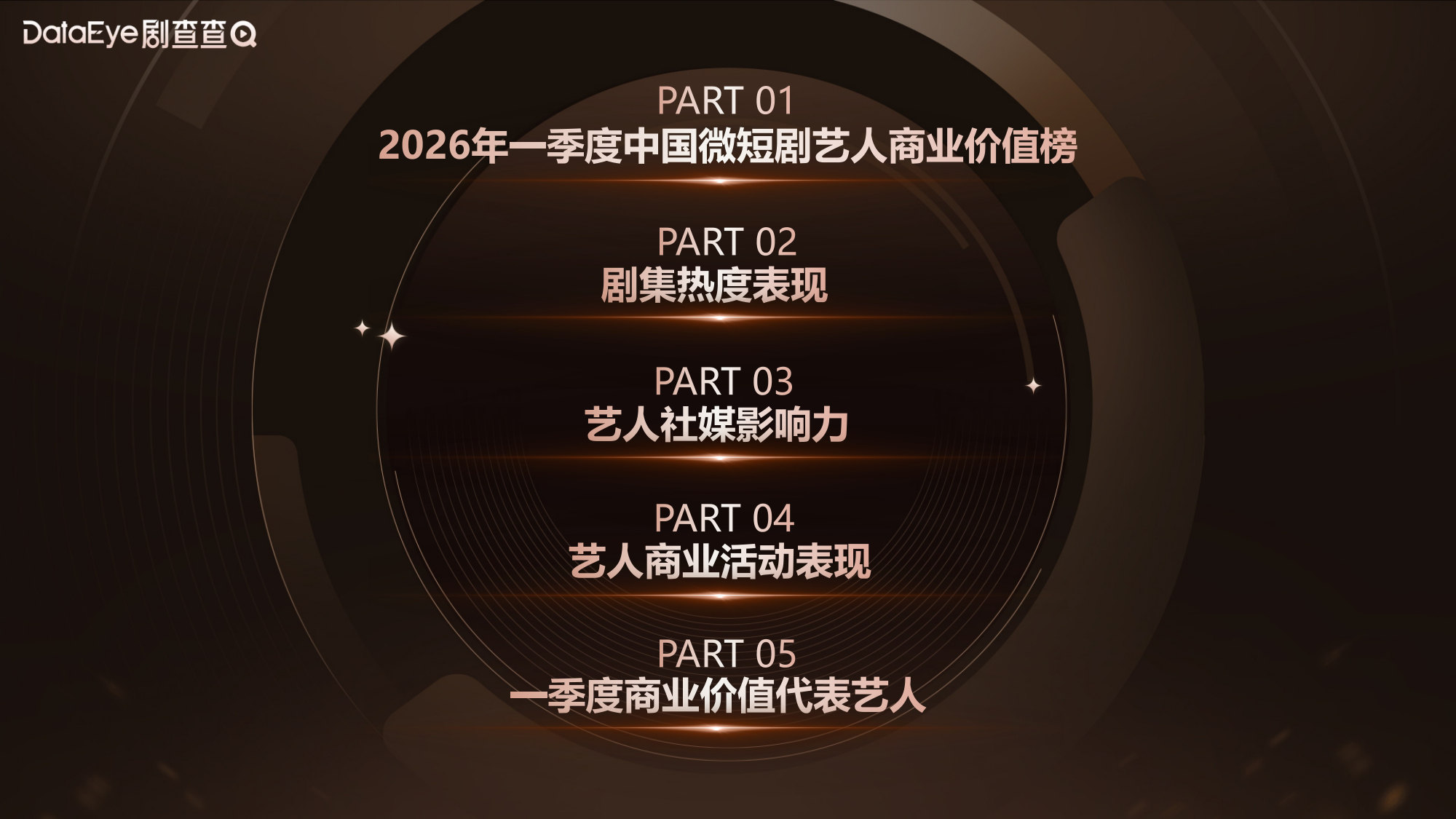 DataEye剧查查《2026年Q1中国微短剧艺人商业价值报告》.pdf 第2页