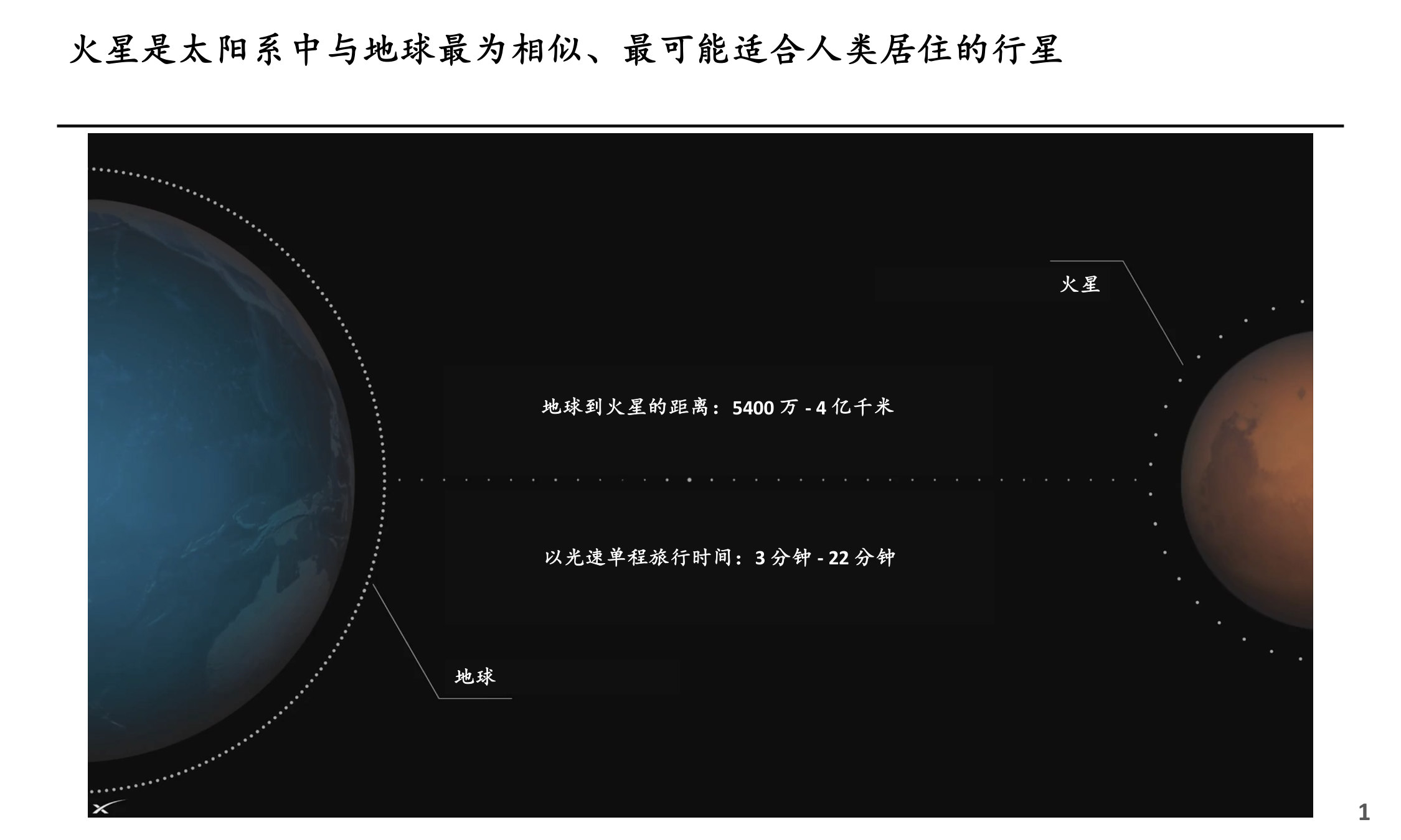 SpaceX上市路演PPT.pdf 第2页