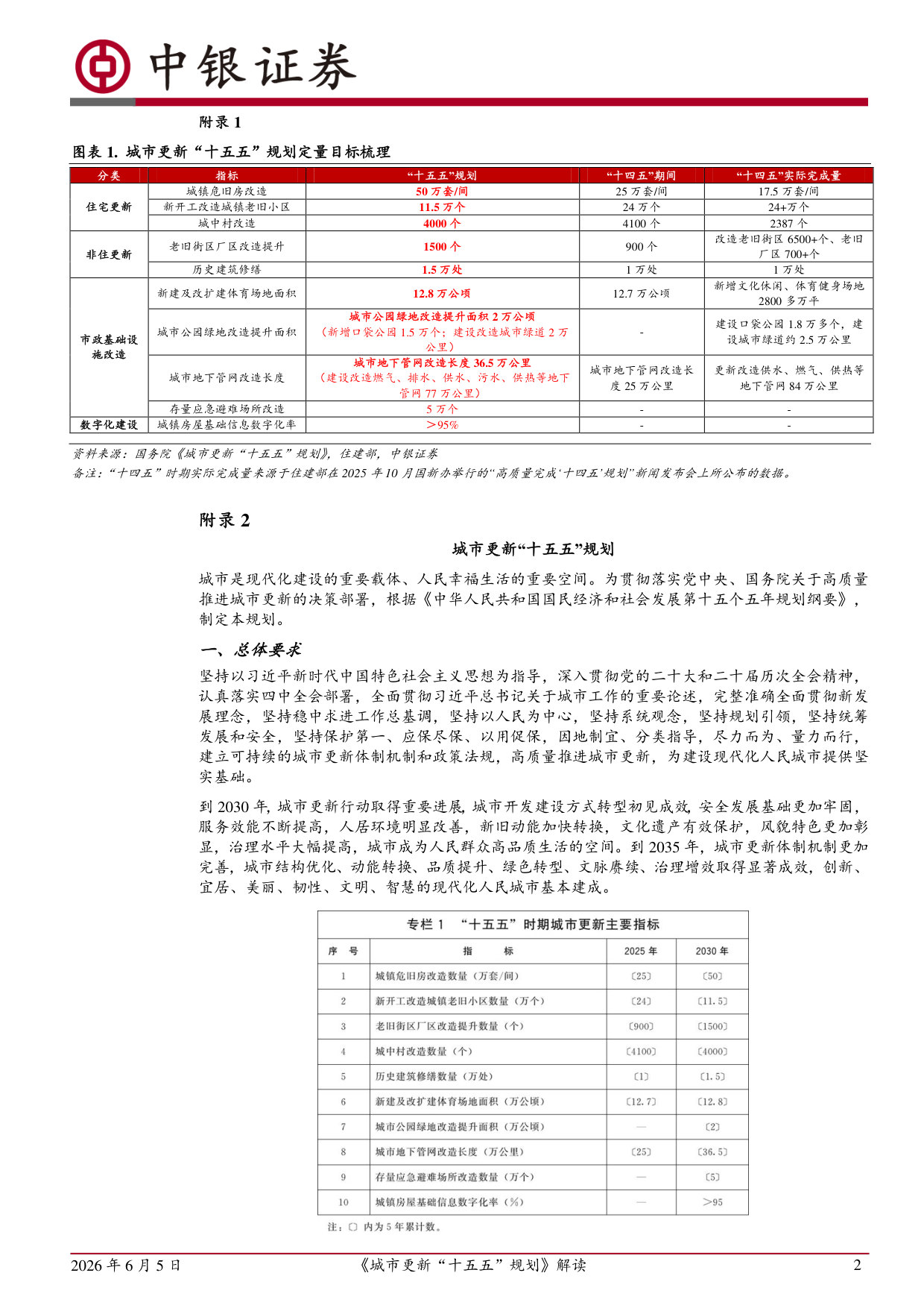 《城市更新“十五五”规划》解读：城市更新“十五五”有哪些重要变化？.pdf 第2页
