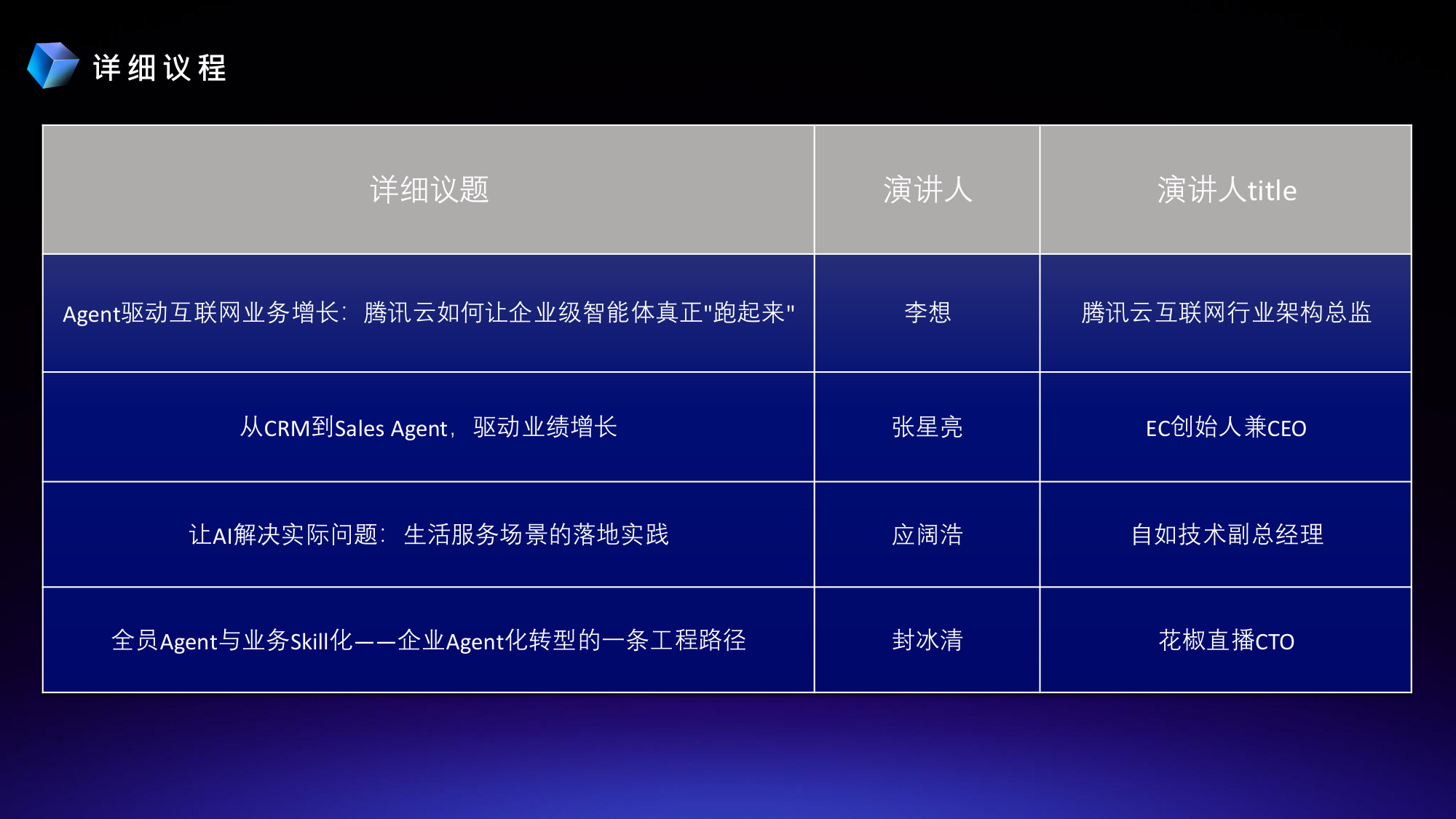 【AI峰会-互联网AI应用专场】会议内容精选.pdf 第2页