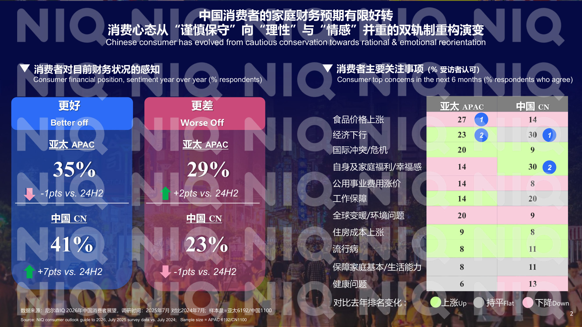 【西雅展】中国快消自有品牌价质进阶之路.pdf 第2页
