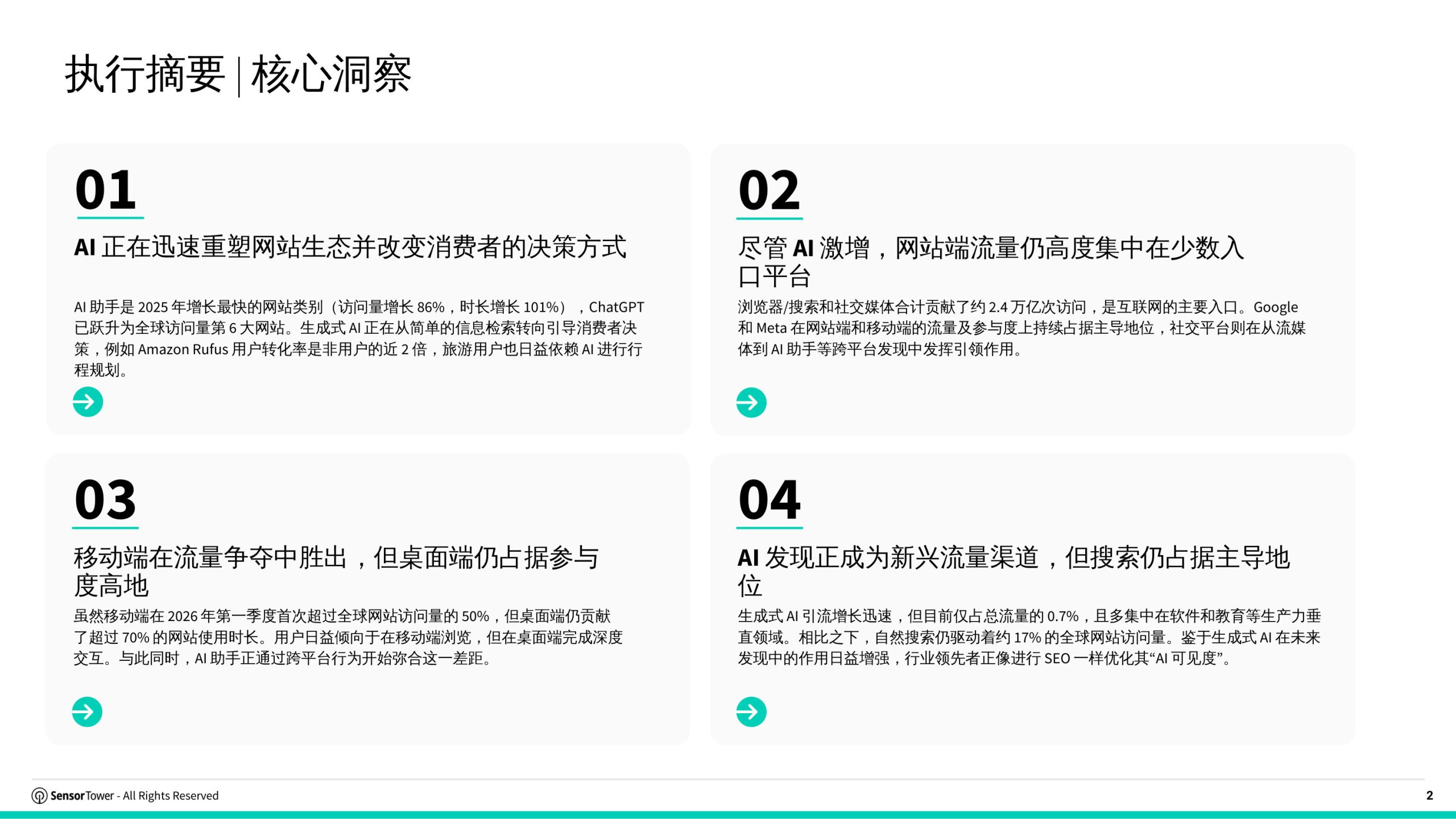 2026年网站洞察报告.pdf 第2页