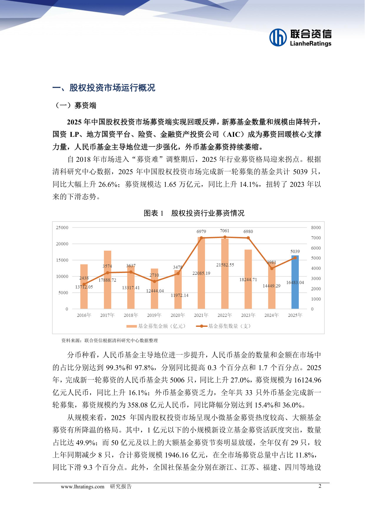 2026年股权投资行业分析.pdf 第2页