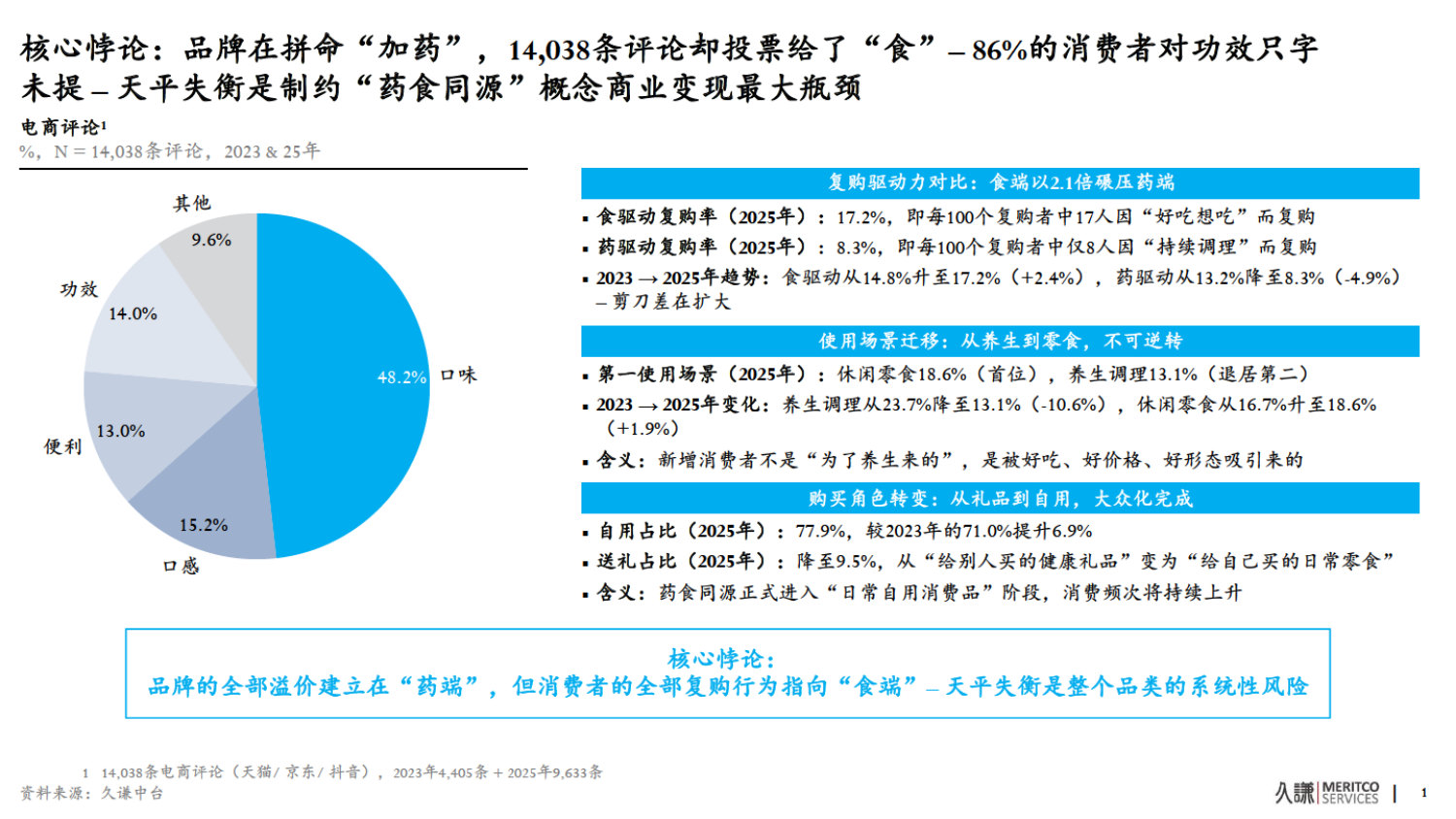 2026年药食同源策略报告.pdf 第2页