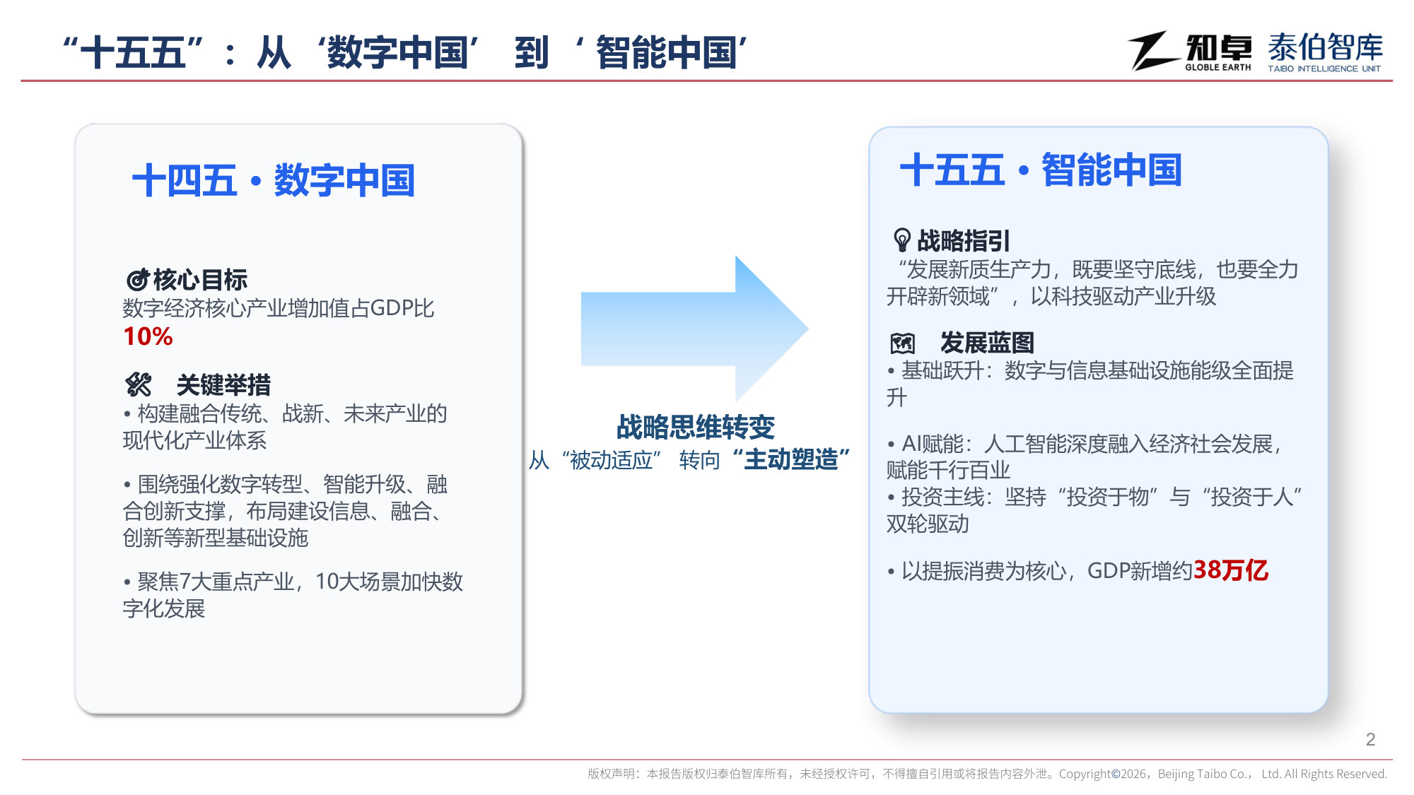 2026时空智能产业趋势报告.pdf 第2页