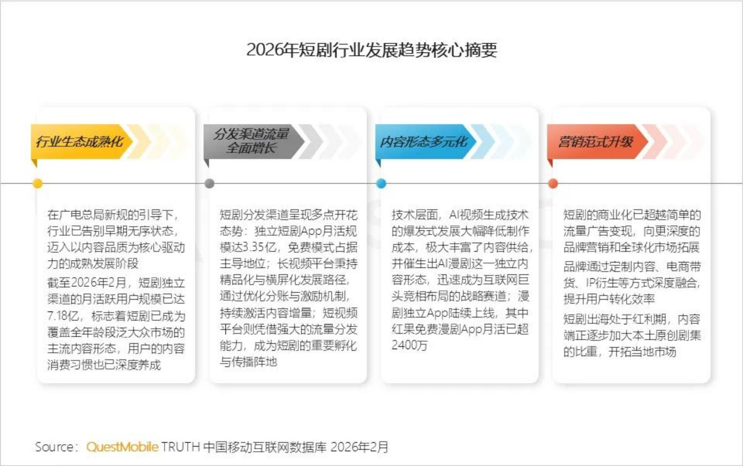 2026短剧行业洞察报告.pdf 第2页