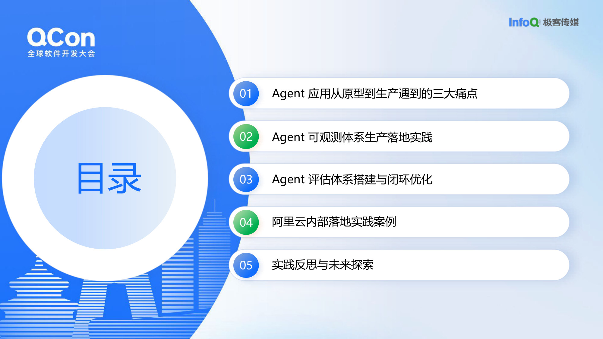 Agent生产落地基石可观测透视+评估飞轮的一体化建设实践.pdf 第2页
