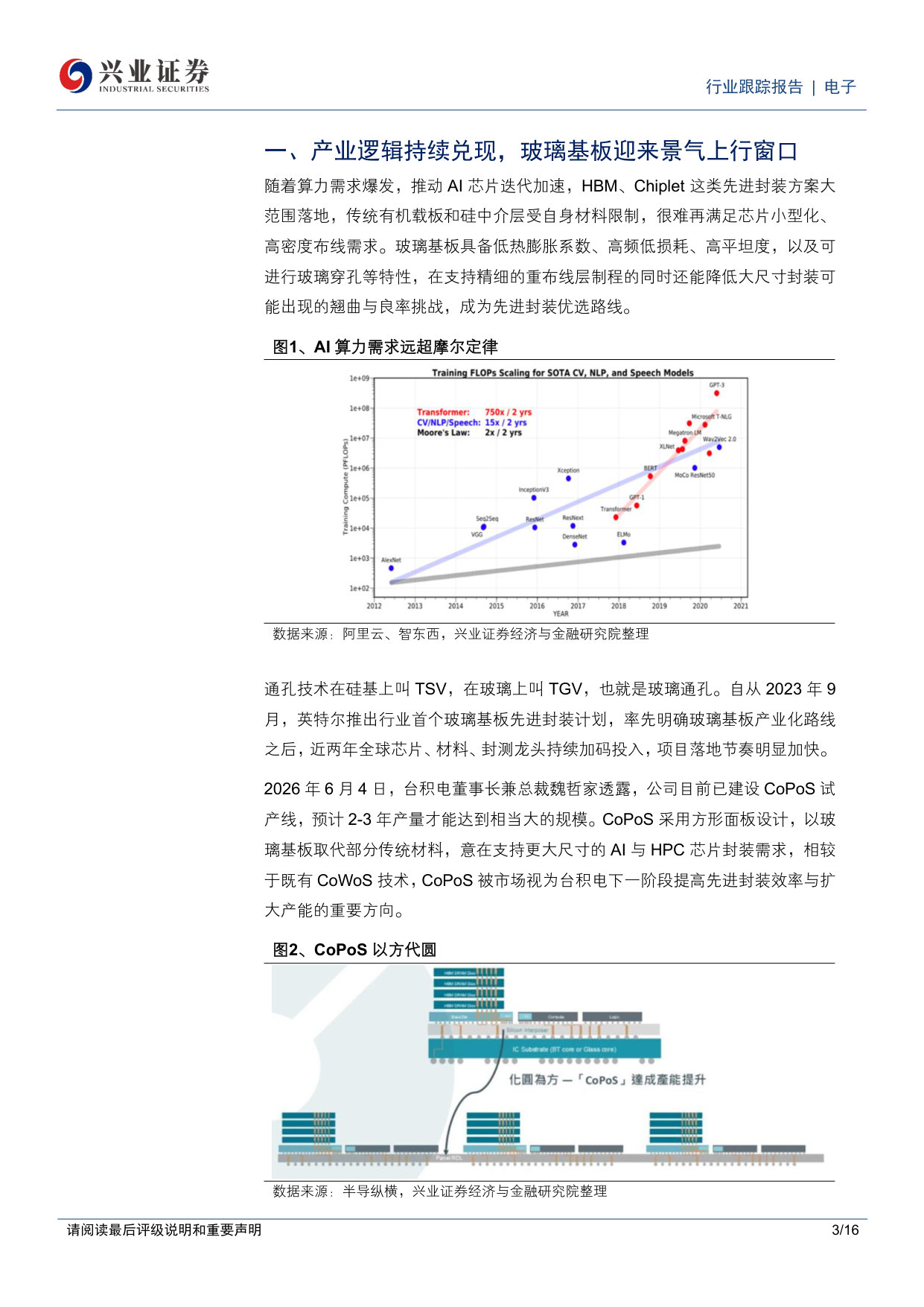 AI先进封装迭代加速,玻璃基板迎来景气上行.pdf 第3页