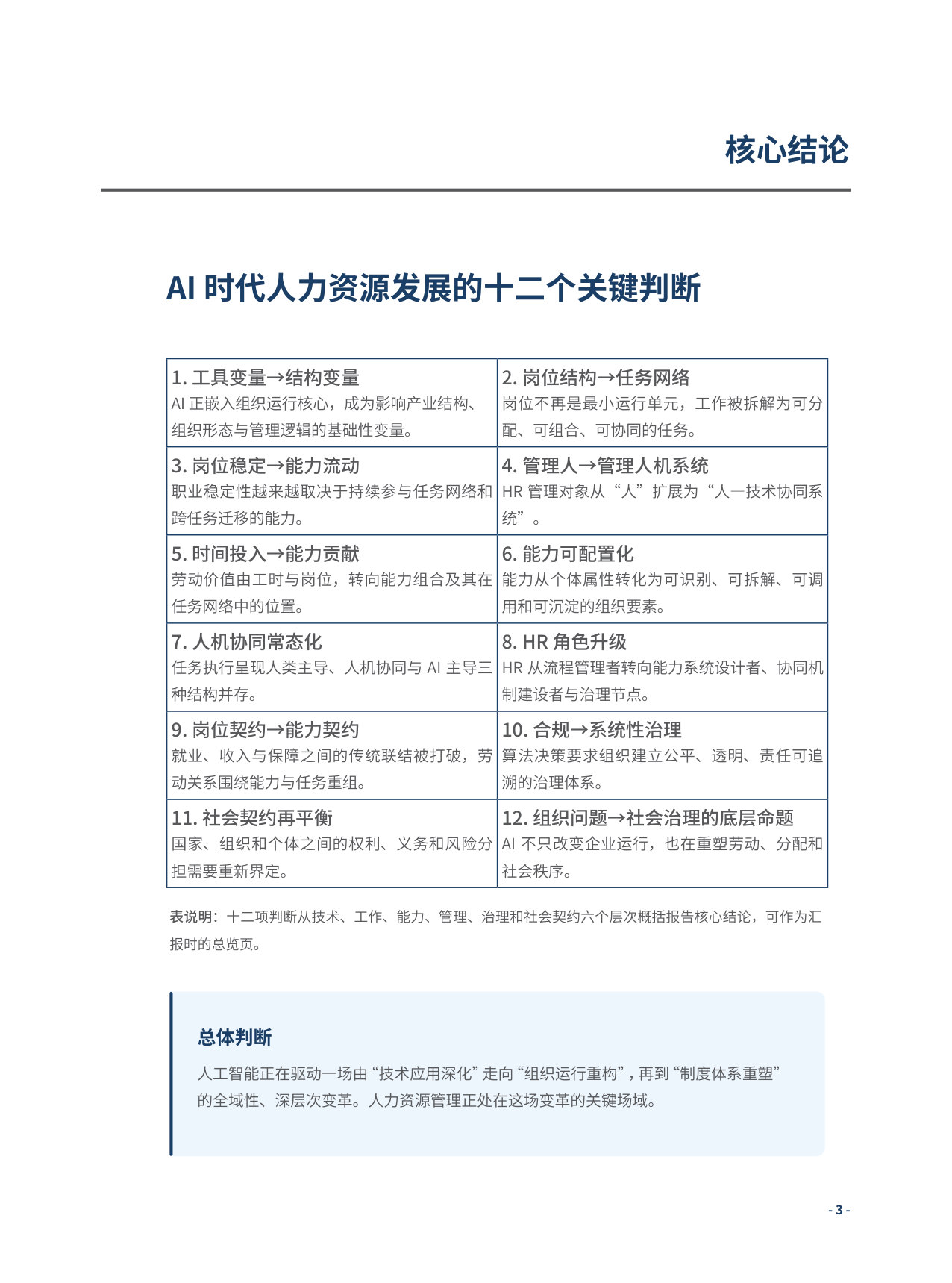 AI时代人力资源发展报告(2026)简版-深圳市人力资源管理协会.pdf 第3页