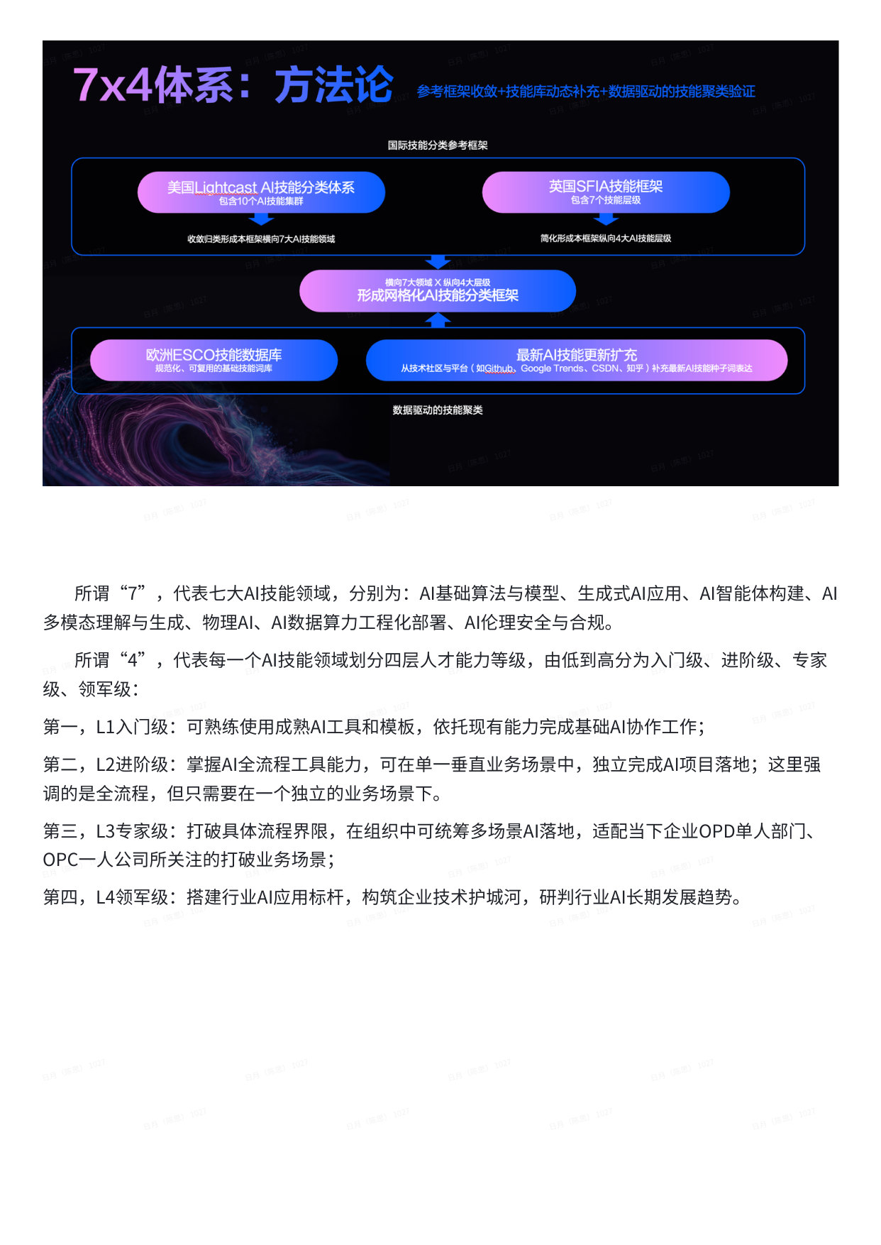 AI时代技能趋势报告发布现场实录文字版.pdf 第3页