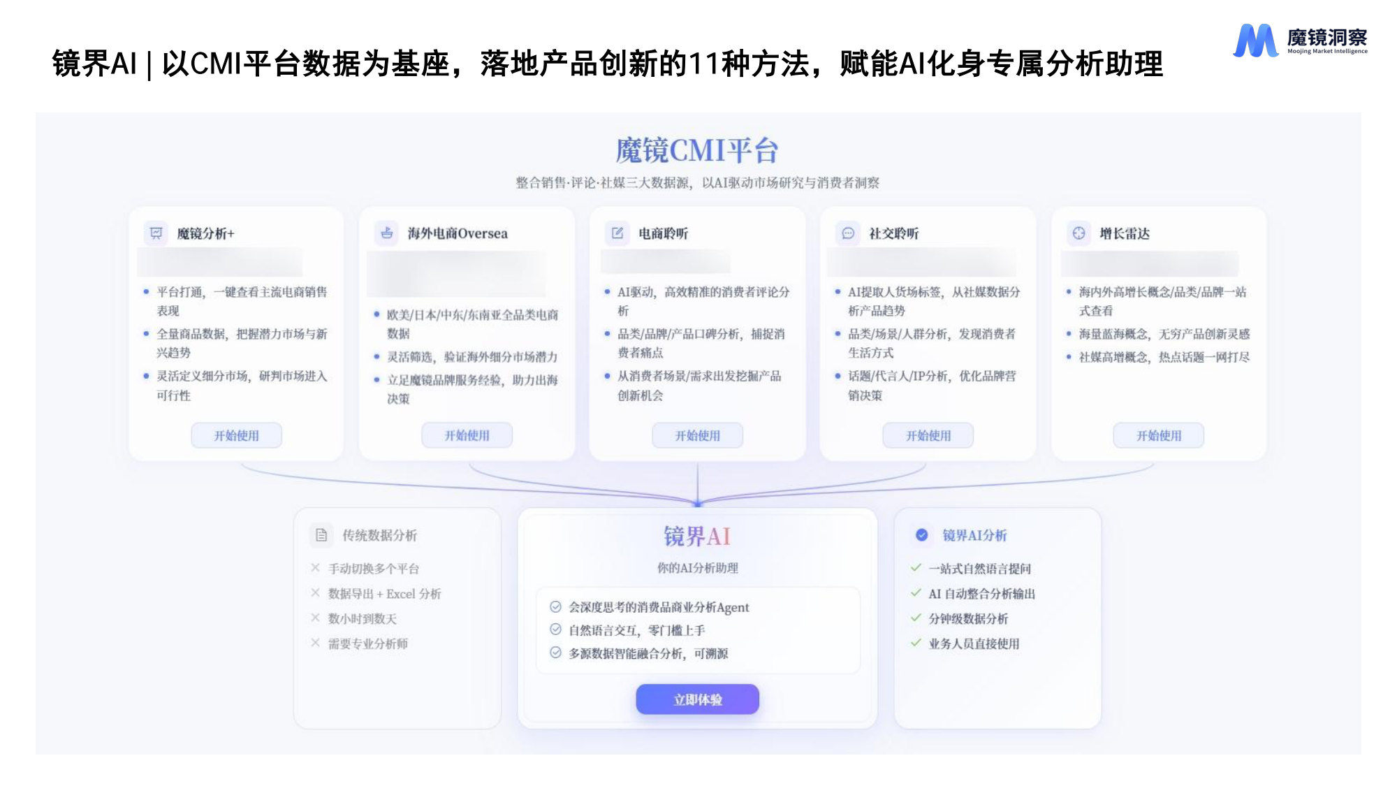 AI时代新消费产品创新的11种方法.pdf 第3页