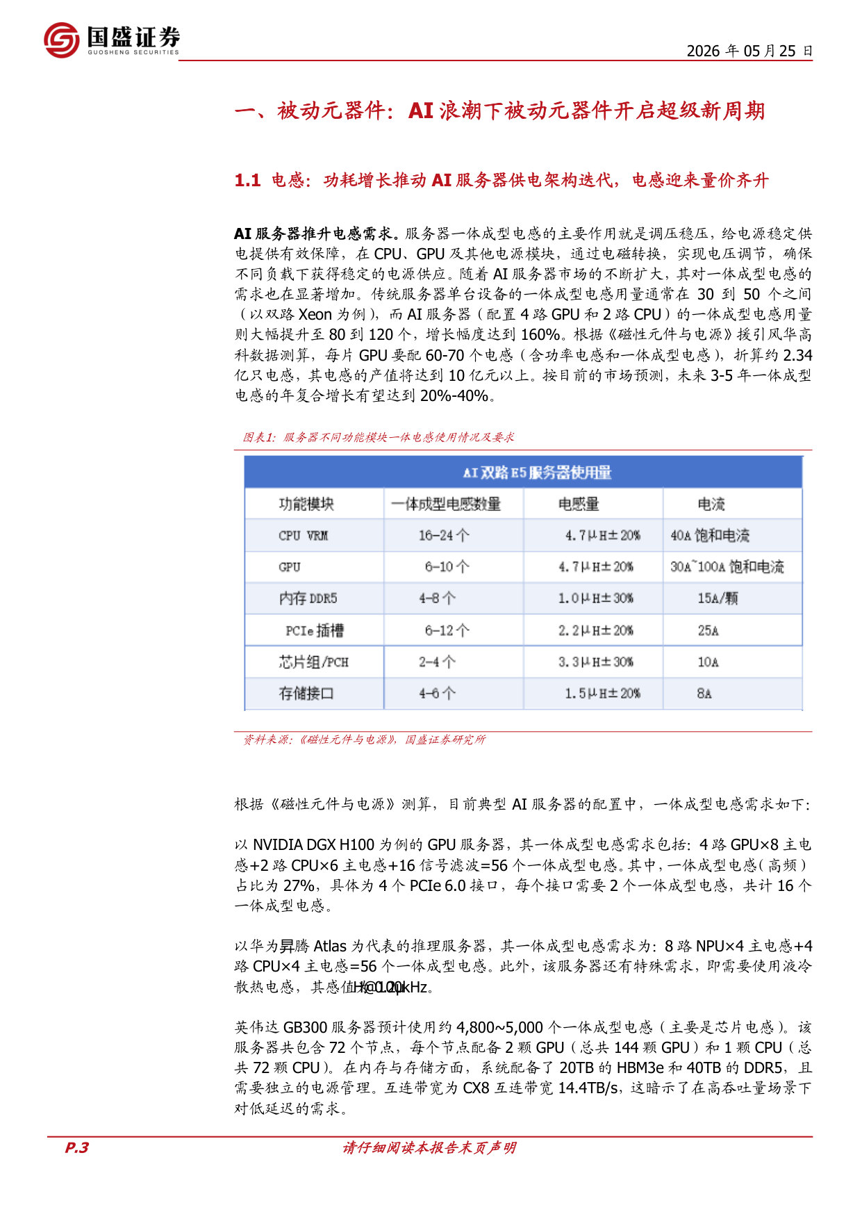 AI浪潮下被动元器件开启超级新周期.pdf 第3页