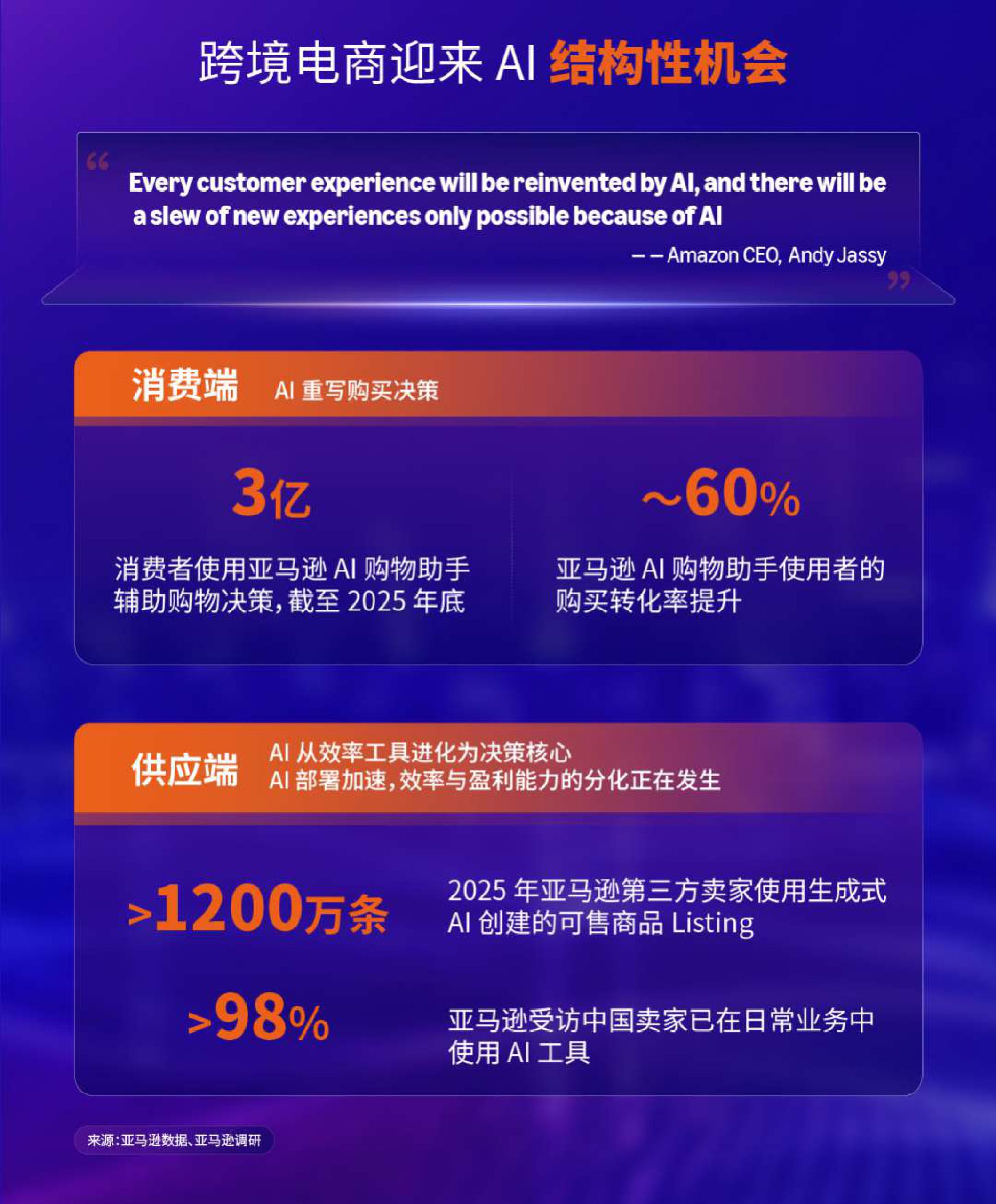 AI重塑出海新范式—2026中国出口跨境电商发展趋势白皮书.pdf 第3页