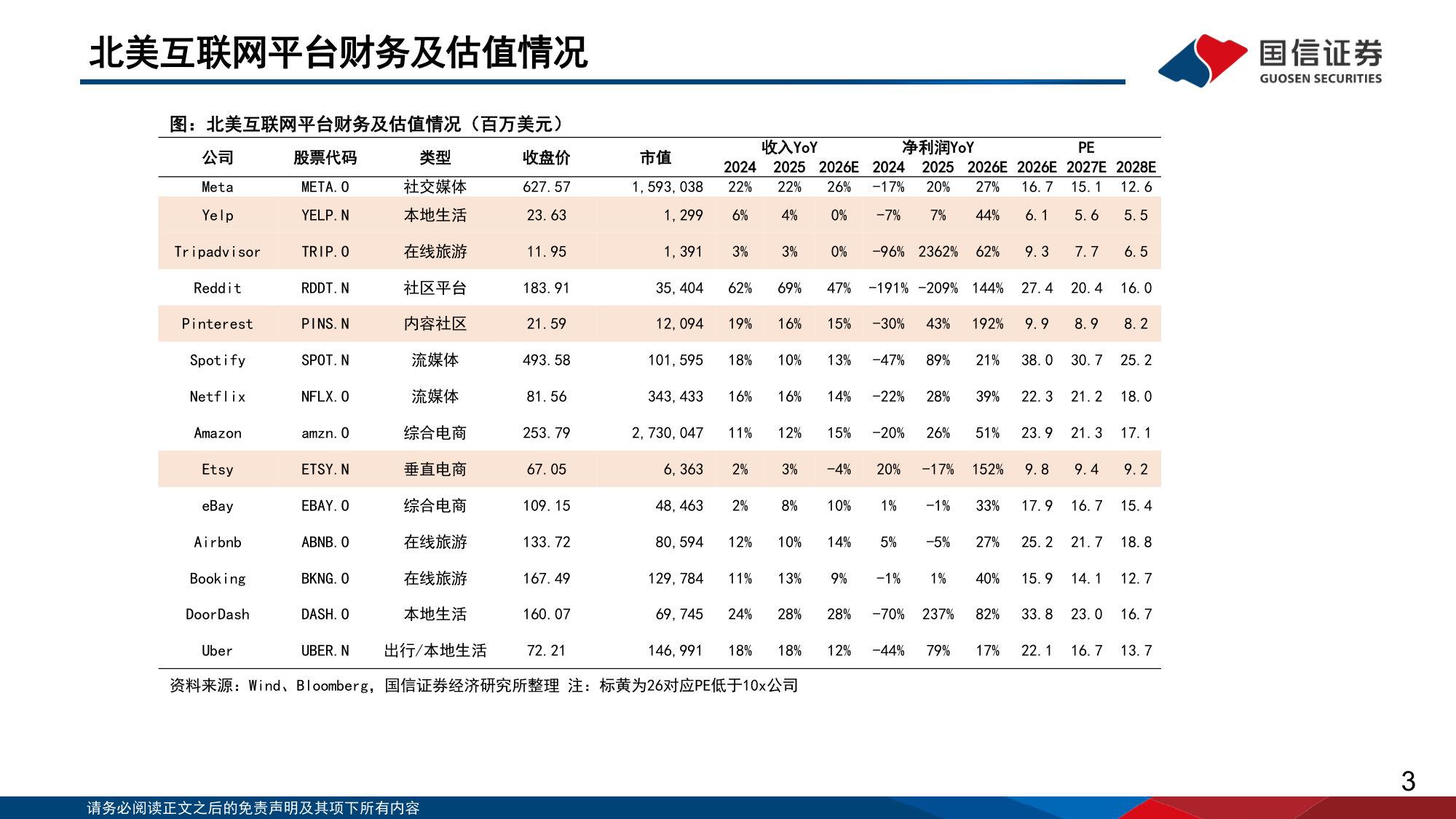 AI重塑流量入口：海外互联网平台的分化与重估.pdf 第3页