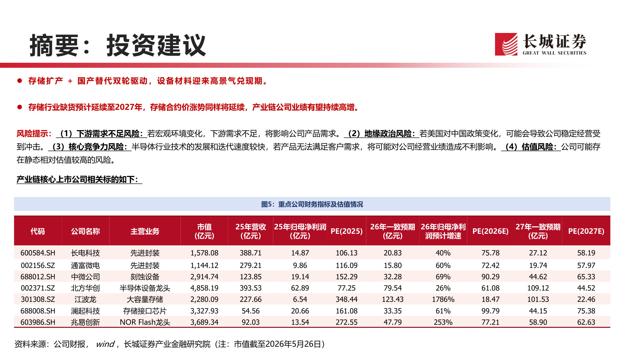 AI驱动存储涨价行情延续,长存长鑫本土产能扩张带动国产链机机遇.pdf 第3页