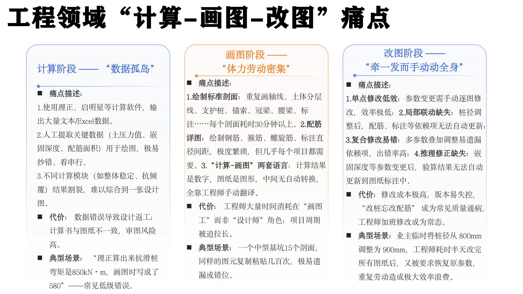 Codex+For+CAD+工程应用评测报告.pdf 第3页