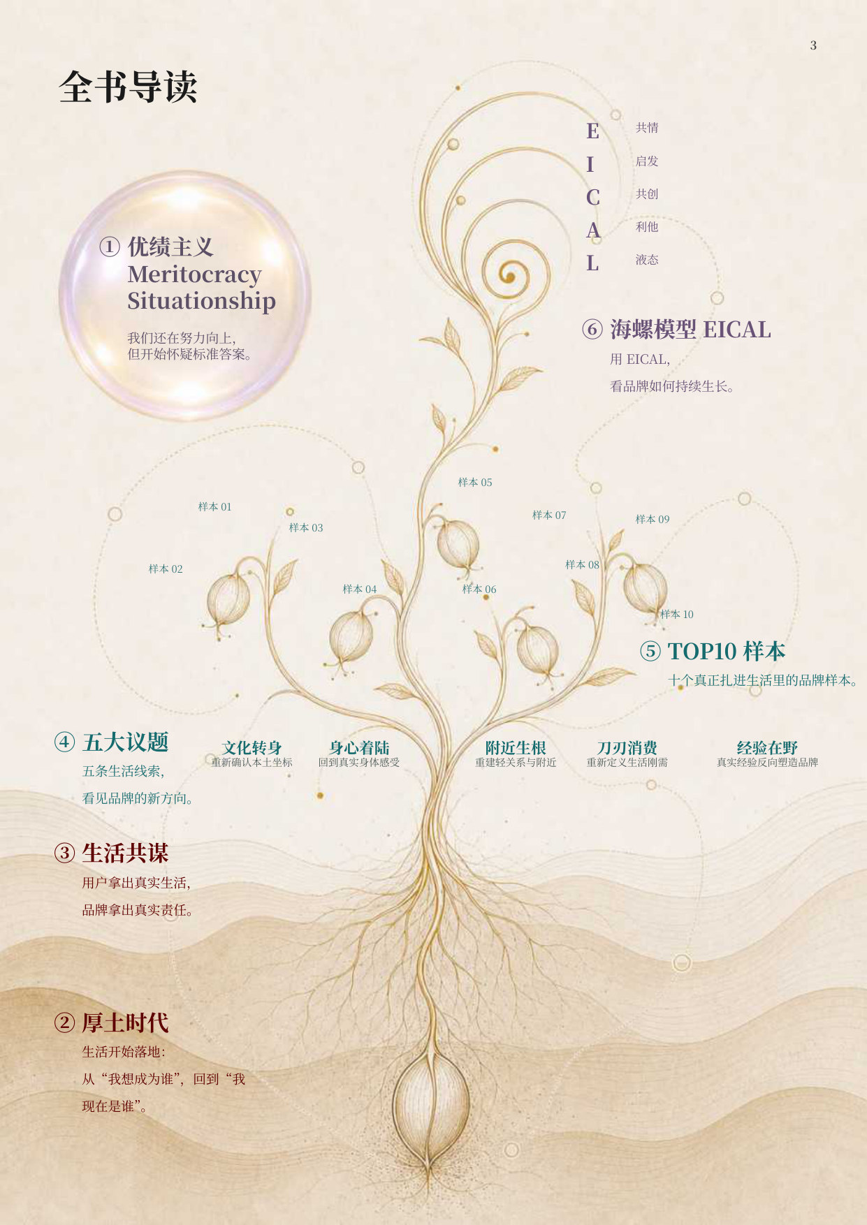 KNOWHOW:2026年生活方式品牌排行榜-弄好KNOWHOW落地生根.pdf 第3页