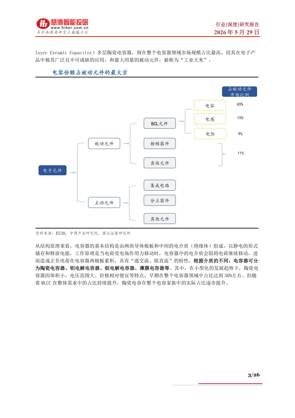 MLCC行业深度:市场格局、趋势展望、产业链及相关企业深度梳理.pdf 第3页