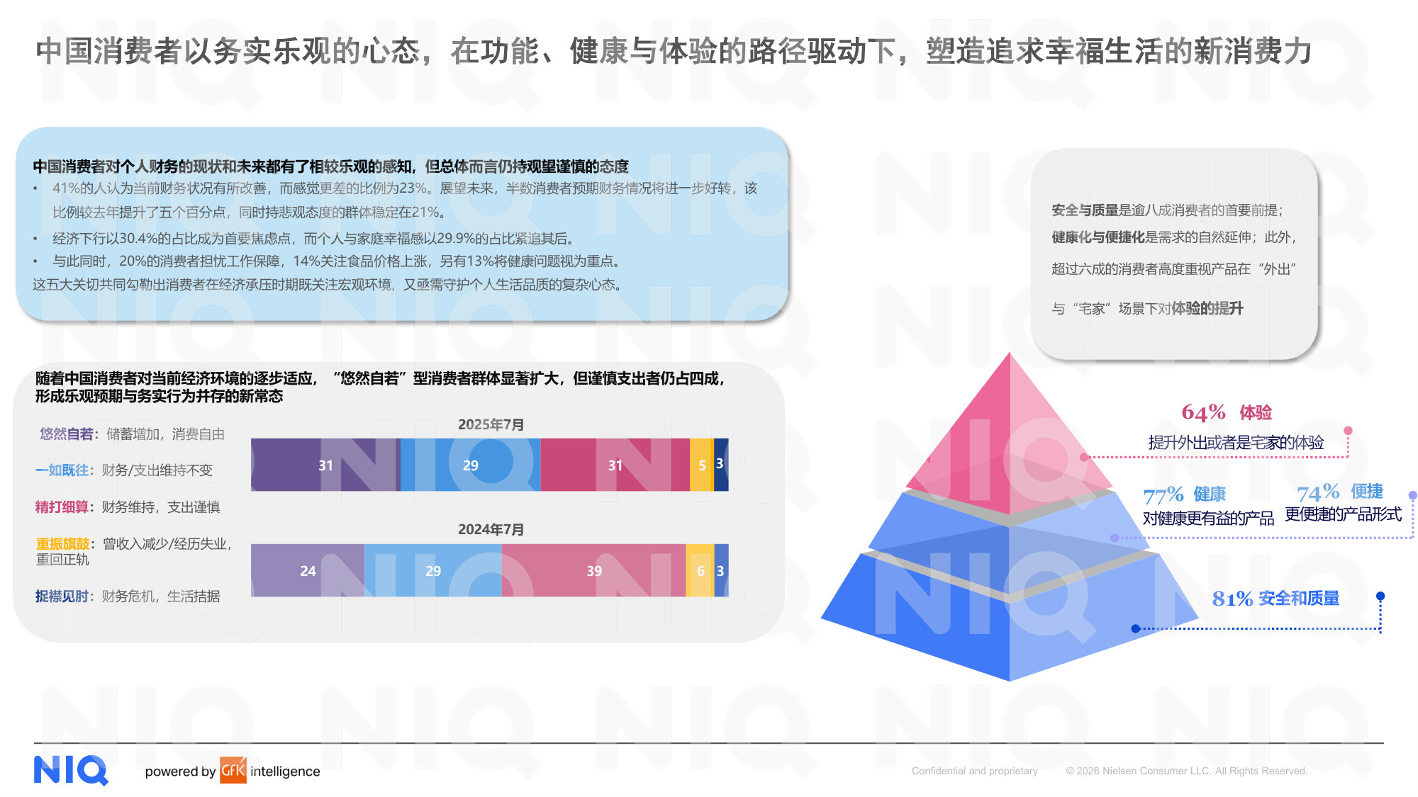 NIQ-2026中国消费零售市场十大关键趋势.pdf 第3页