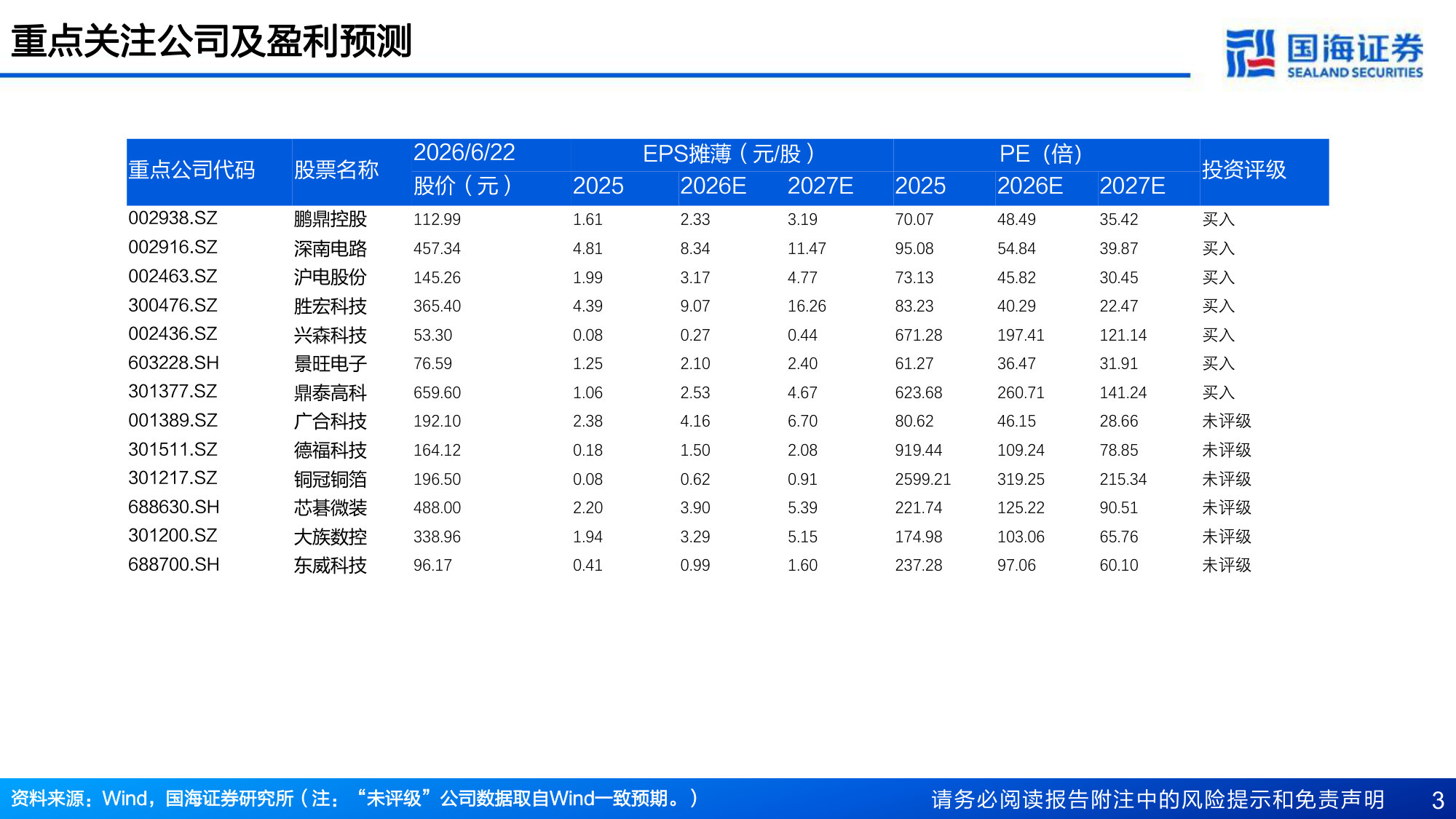 PCB加工工艺专题报告:mSAP工艺紧缺,产业链具备发展机遇.pdf 第3页